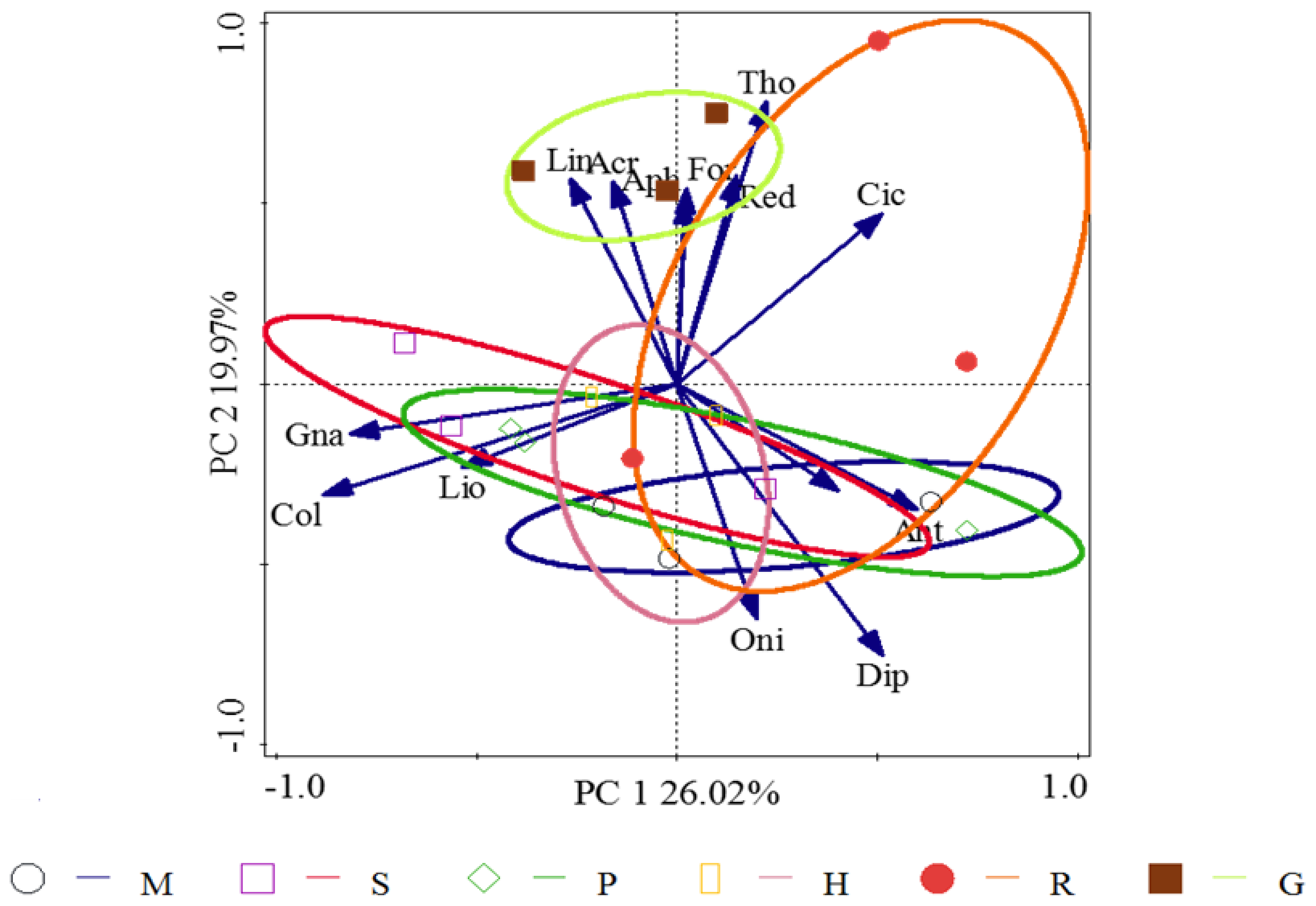 Sustainability 14 02484 g002 550