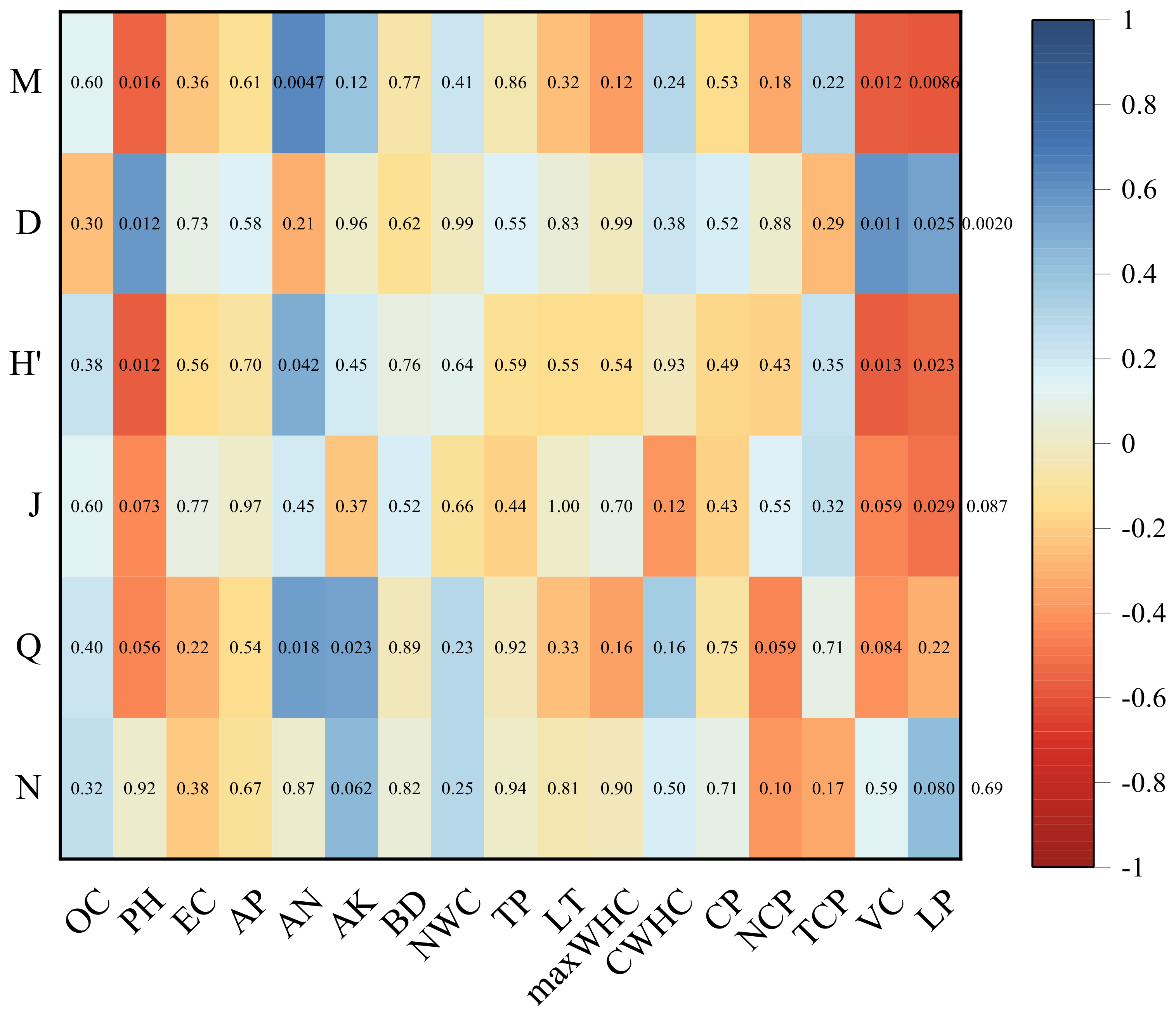 Sustainability 14 02484 g004 550