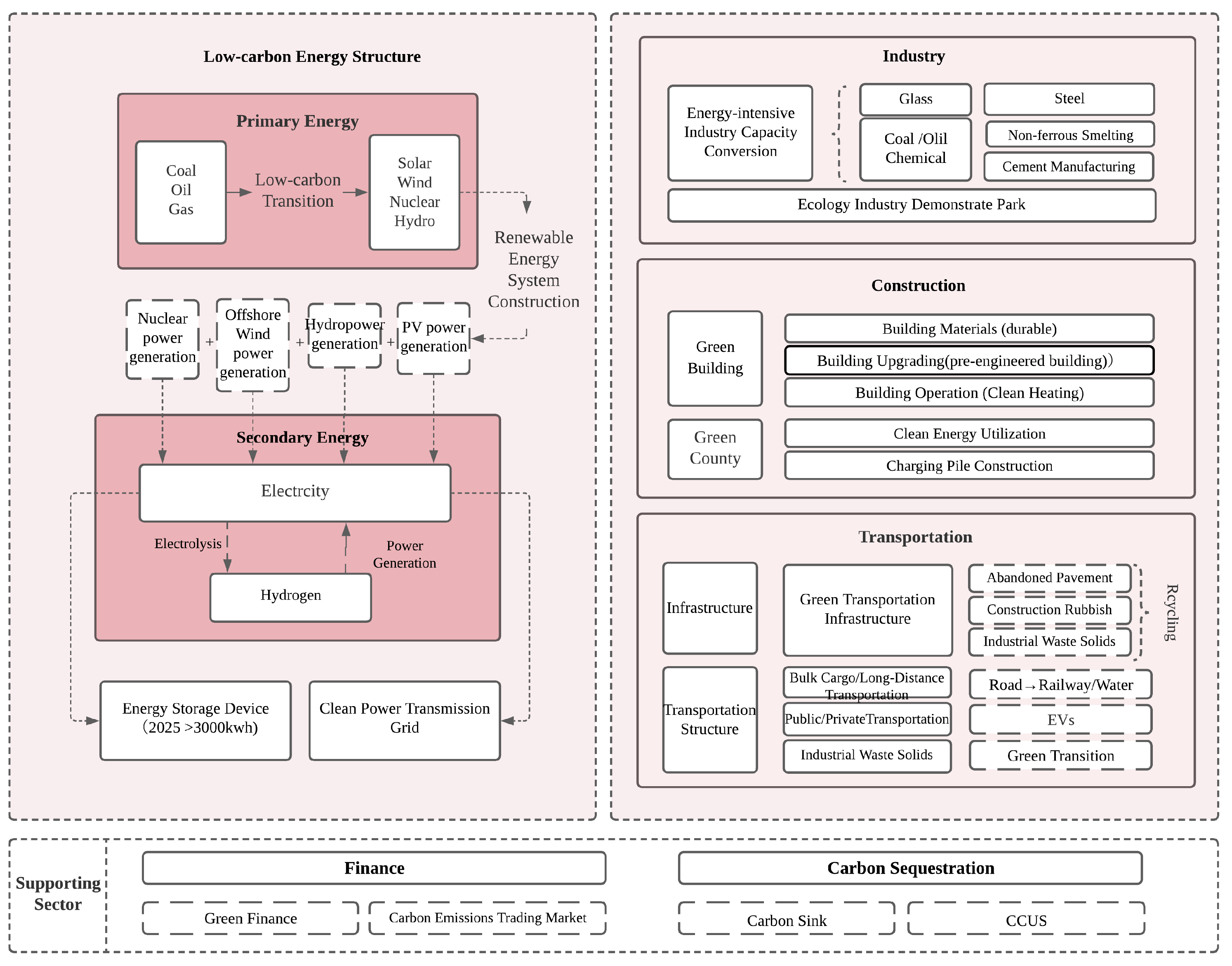 Sustainability 14 02487 g001