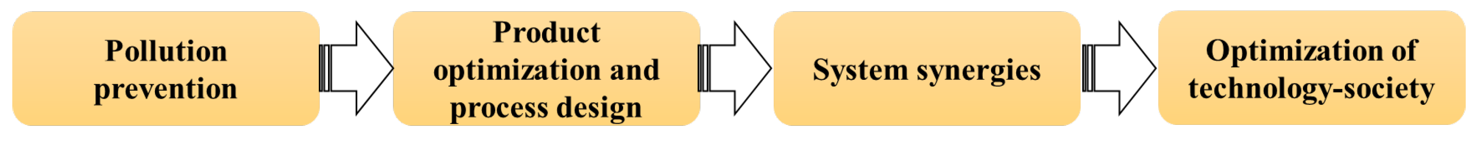 Sustainability 14 02487 g002