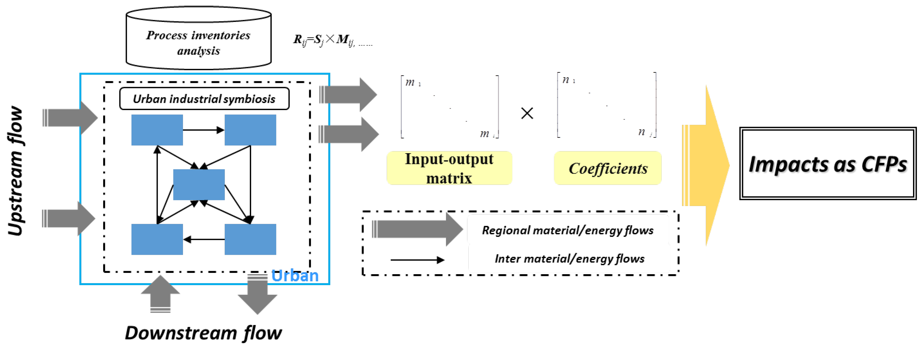 Sustainability 14 02487 g004