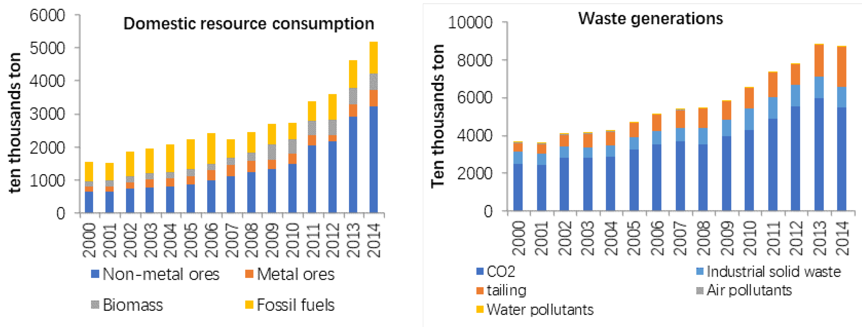 Sustainability 14 02487 g006