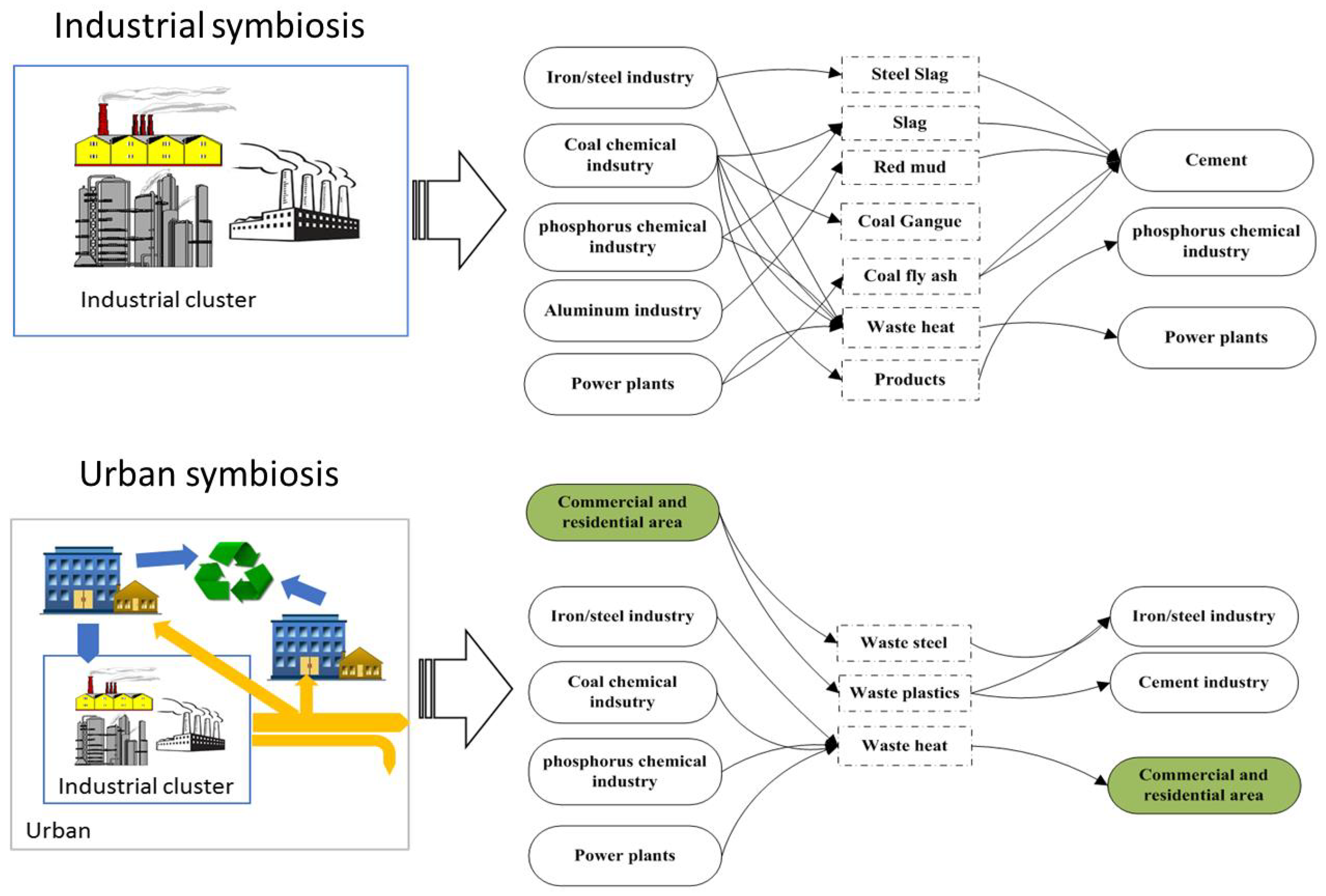 Sustainability 14 02487 g008