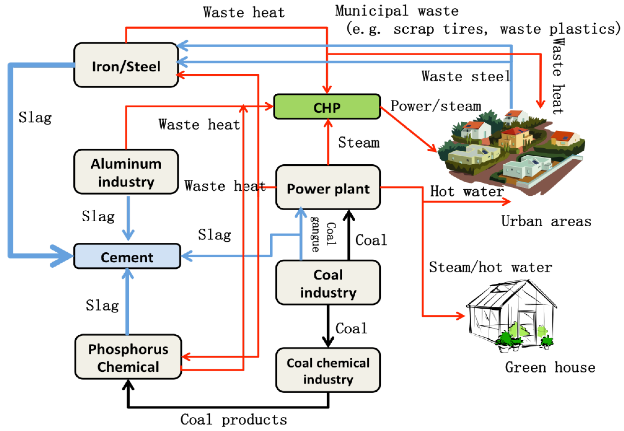 Sustainability 14 02487 g009