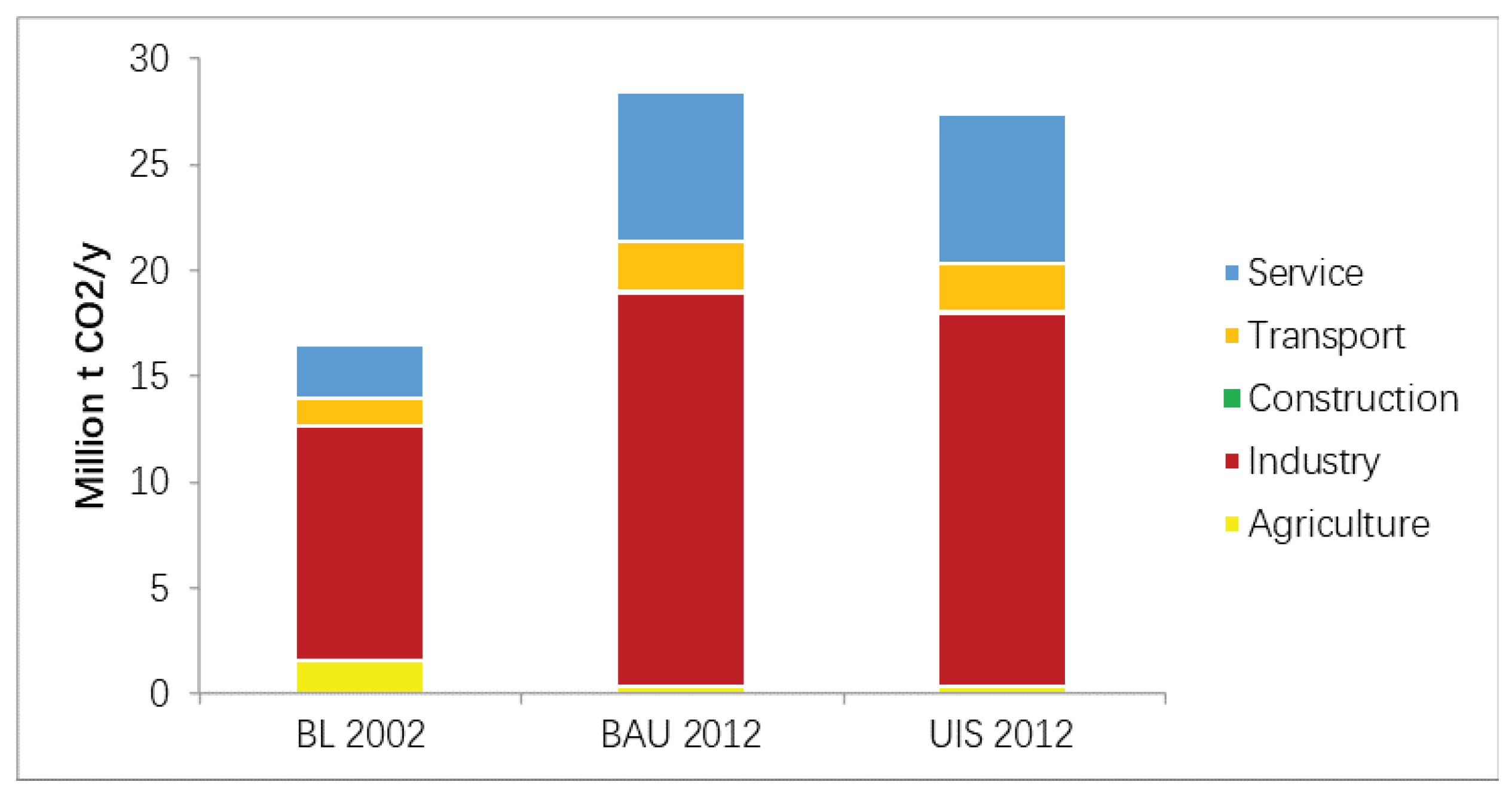 Sustainability 14 02487 g010