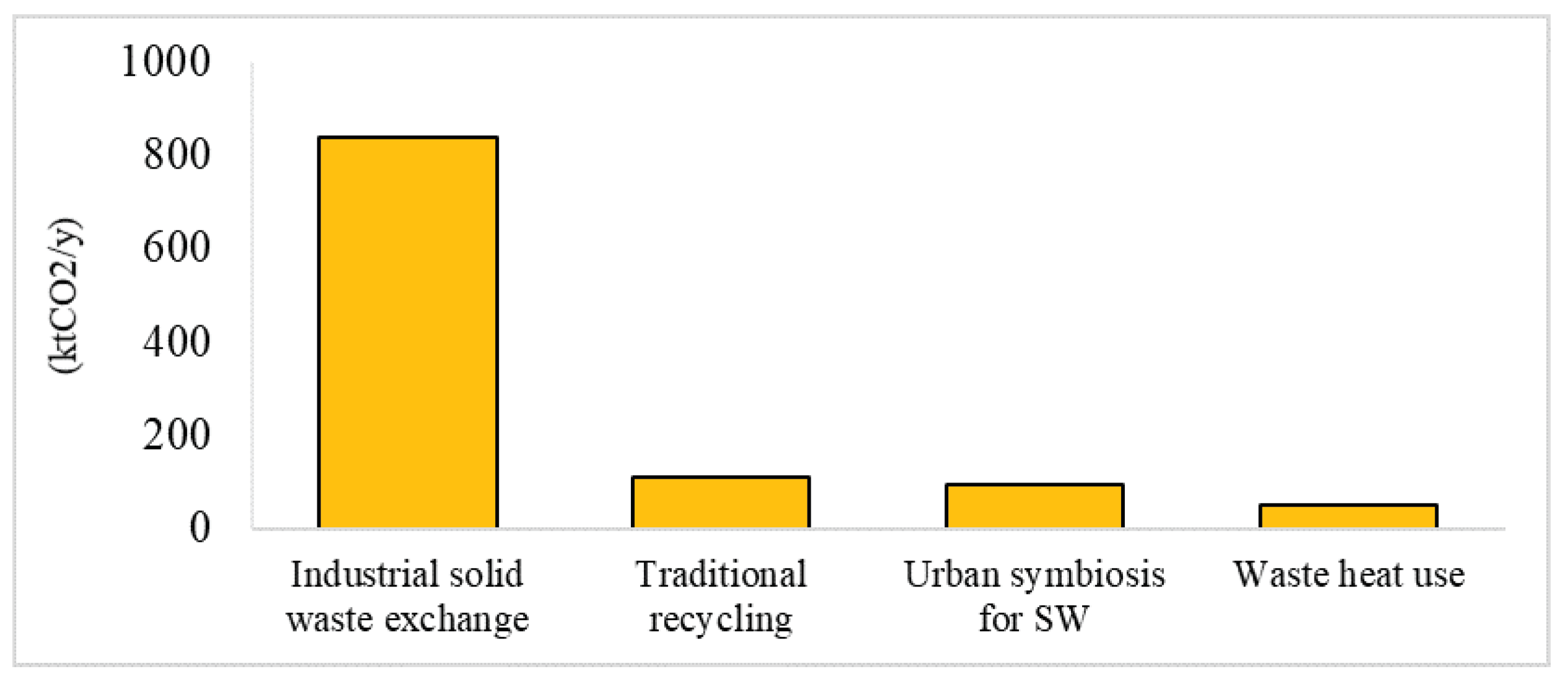 Sustainability 14 02487 g011