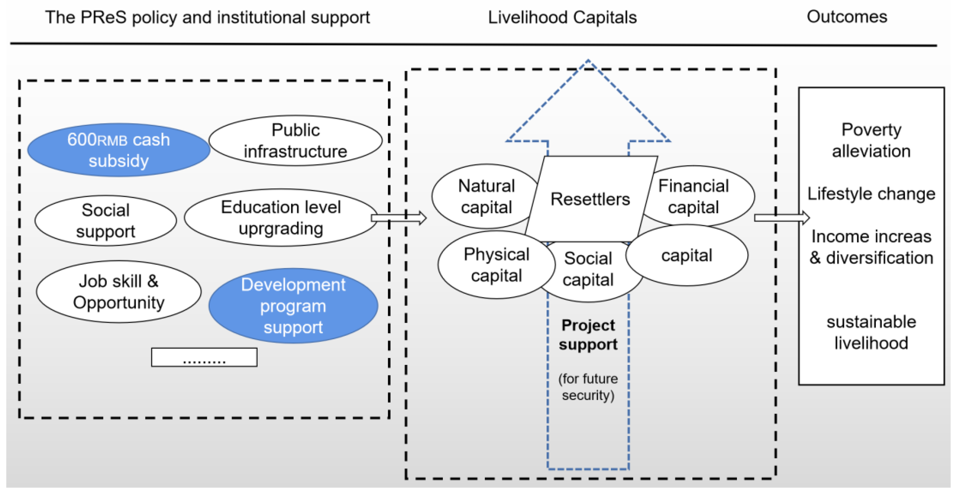 Sustainability 14 02488 g002 Sustainability 14 02488 g002