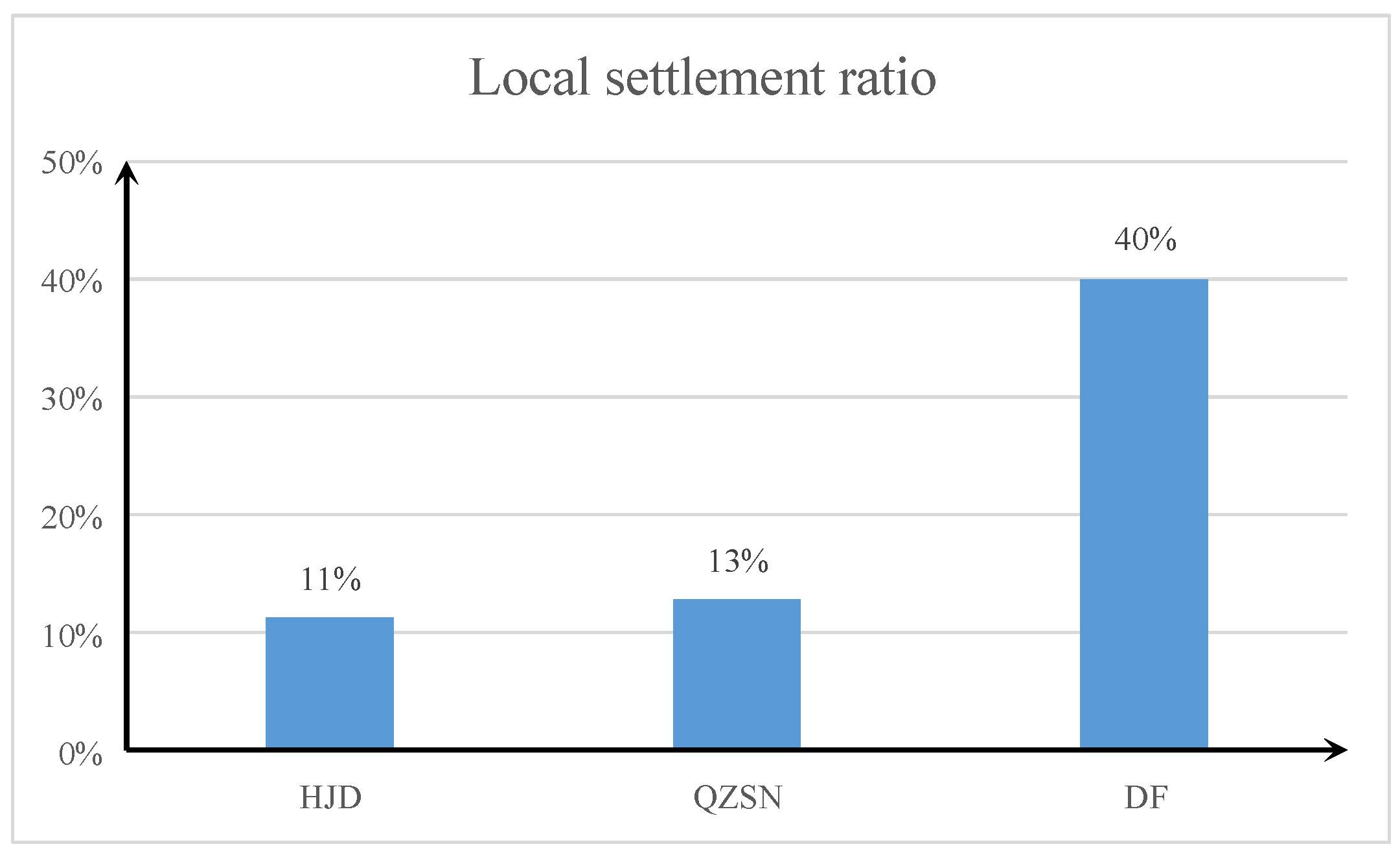 Sustainability 14 02488 g004 Sustainability 14 02488 g004