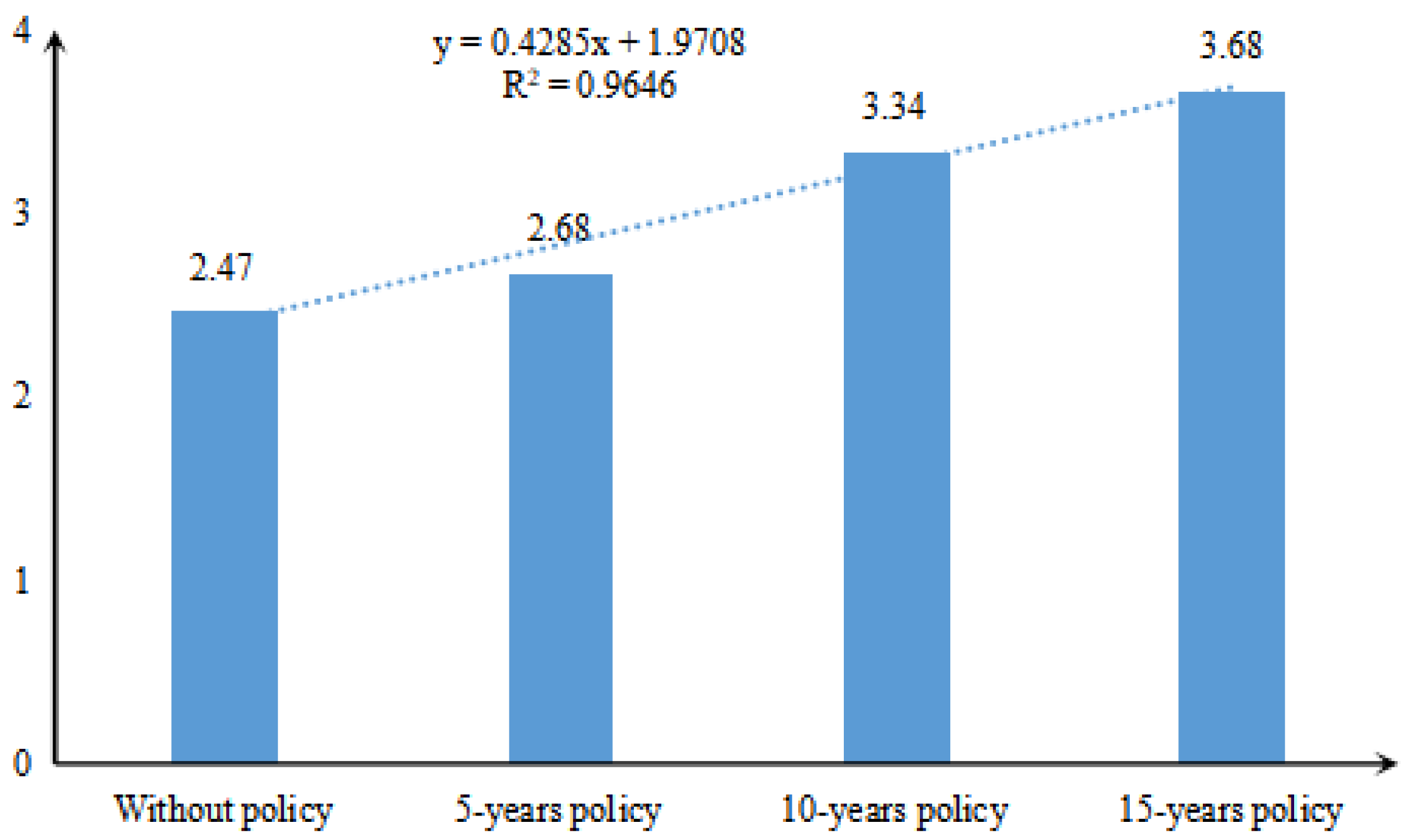 Sustainability 14 02488 g006 Sustainability 14 02488 g006