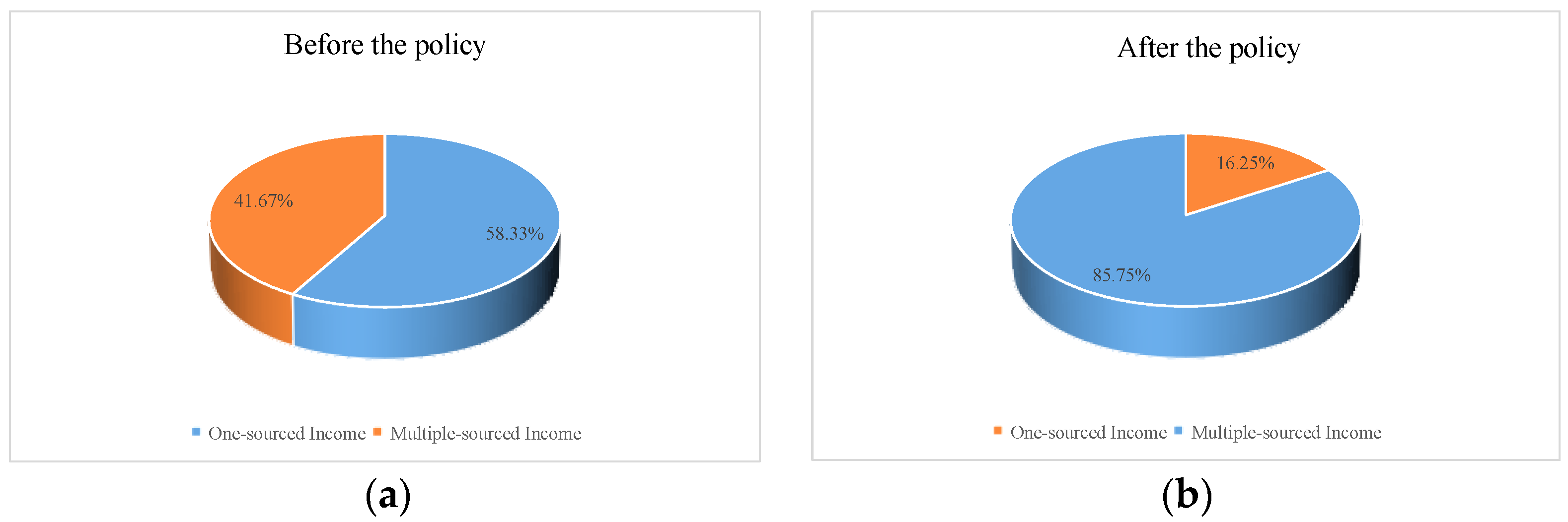 Sustainability 14 02488 g008 Sustainability 14 02488 g008