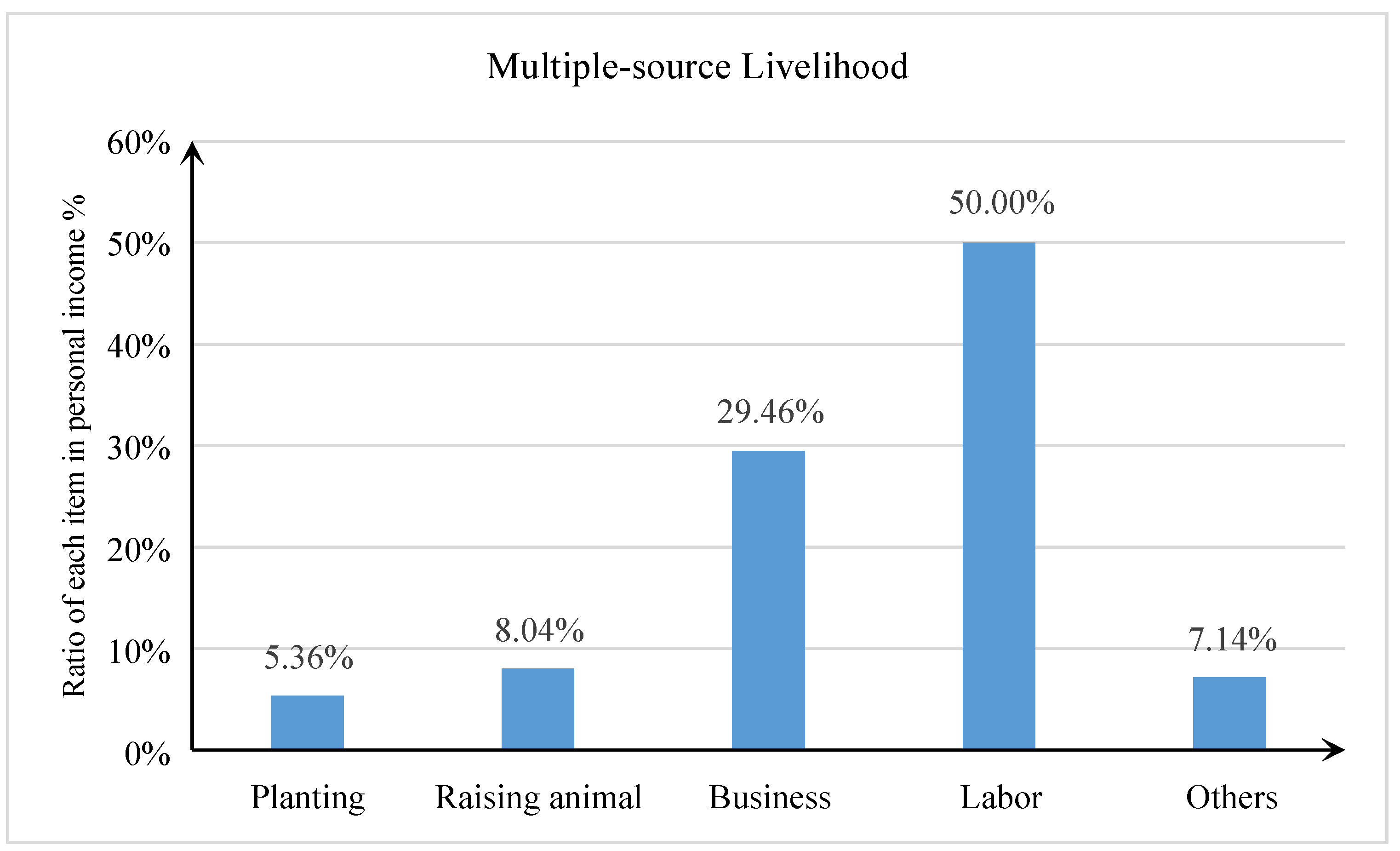 Sustainability 14 02488 g009 Sustainability 14 02488 g009