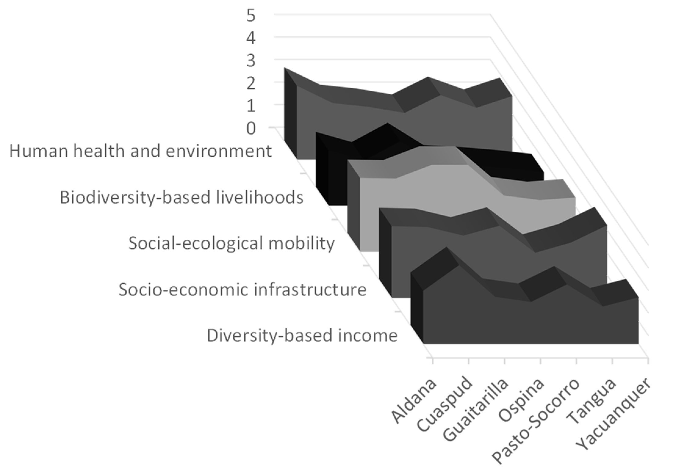 Sustainability 14 02491 g005 Sustainability 14 02491 g005
