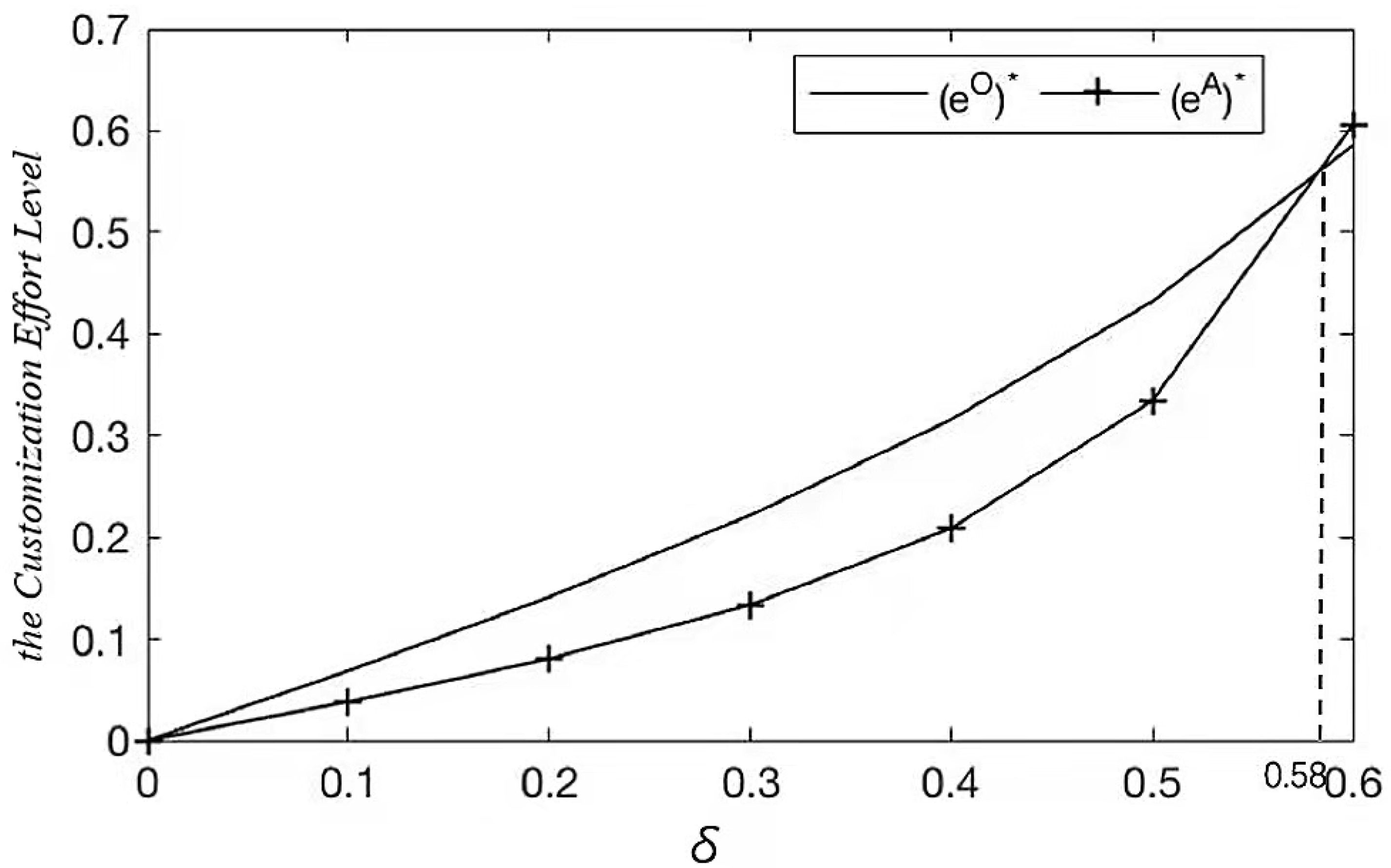 Sustainability 14 02502 g001 550