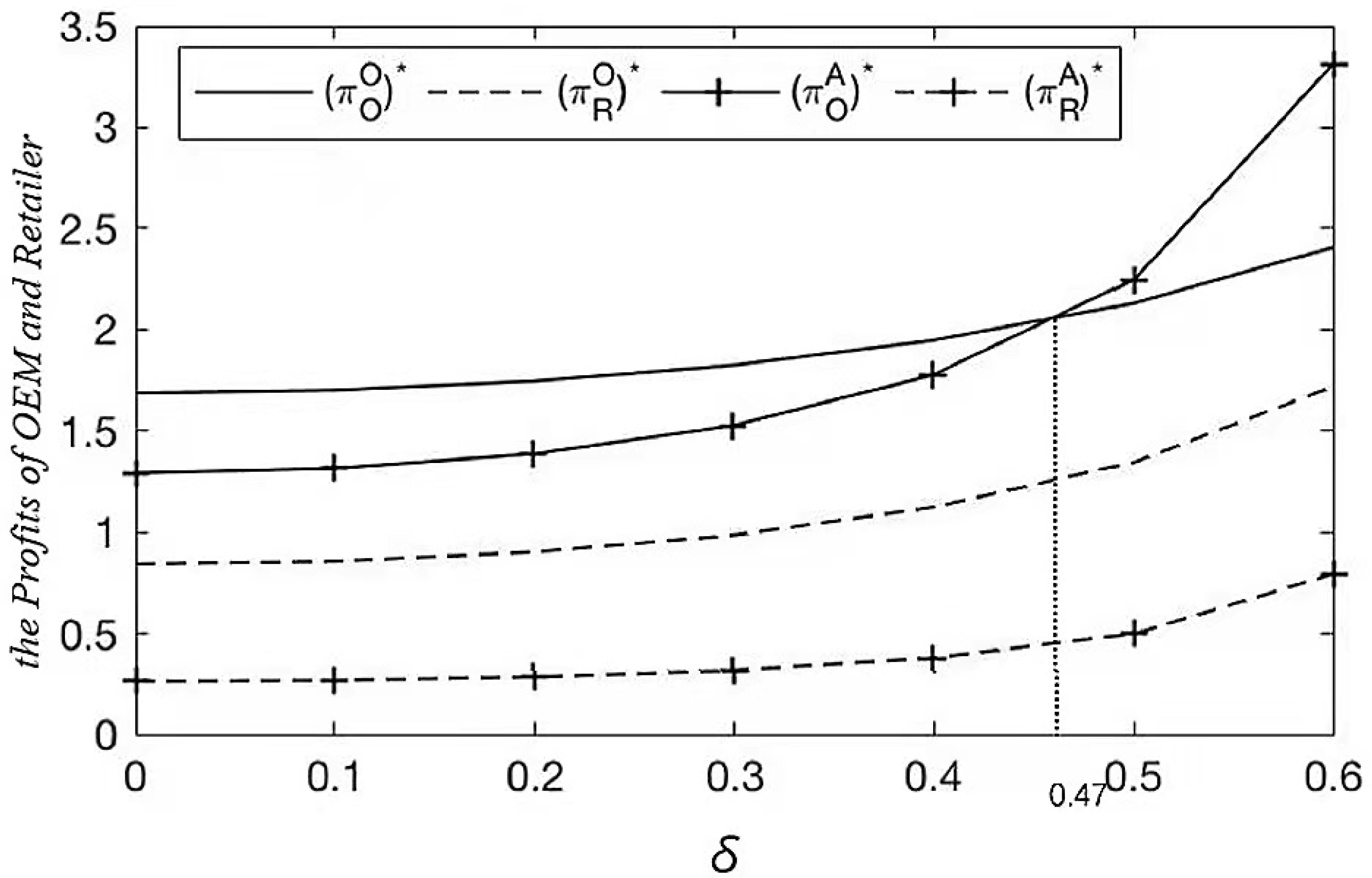 Sustainability 14 02502 g003 550