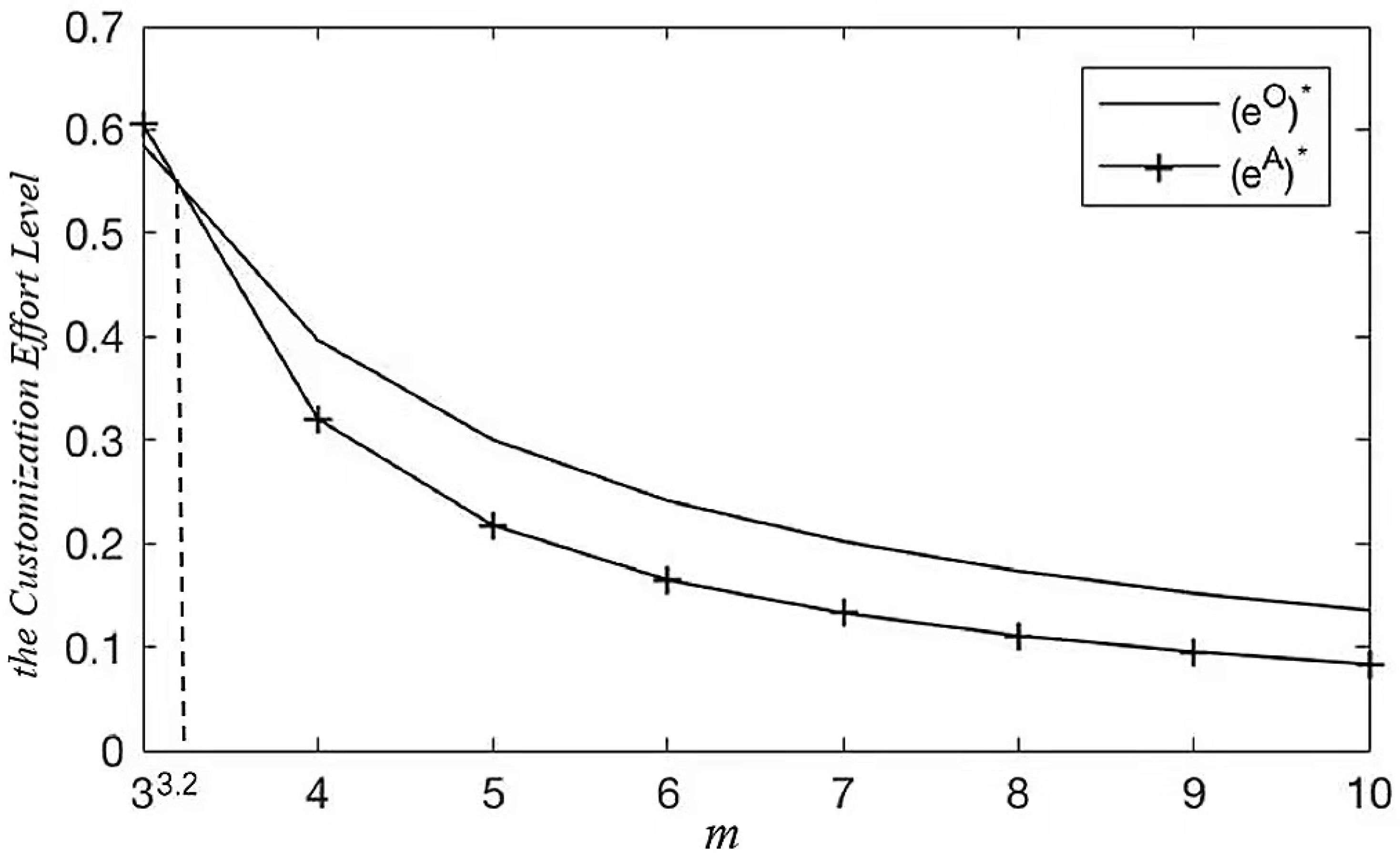 Sustainability 14 02502 g004 550