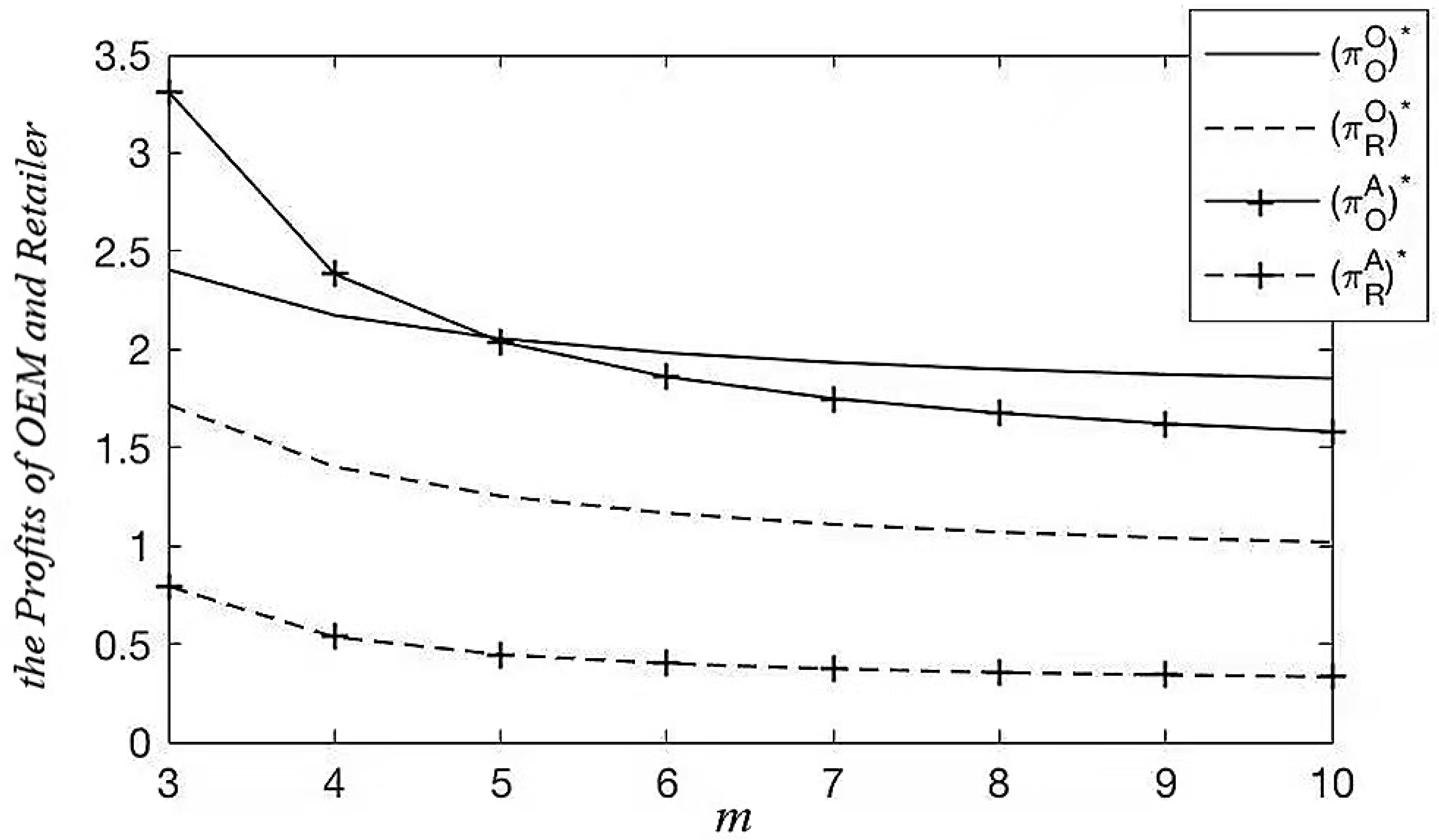 Sustainability 14 02502 g006 550