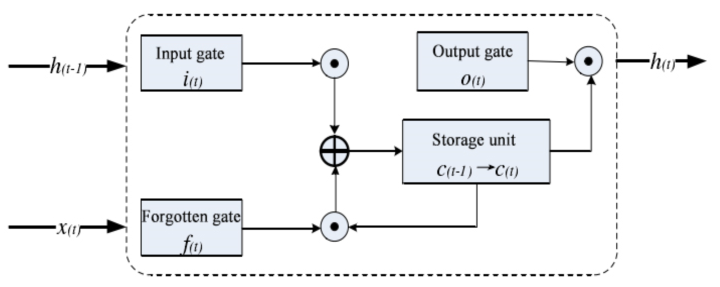 Sustainability 14 02506 g001 Sustainability 14 02506 g001