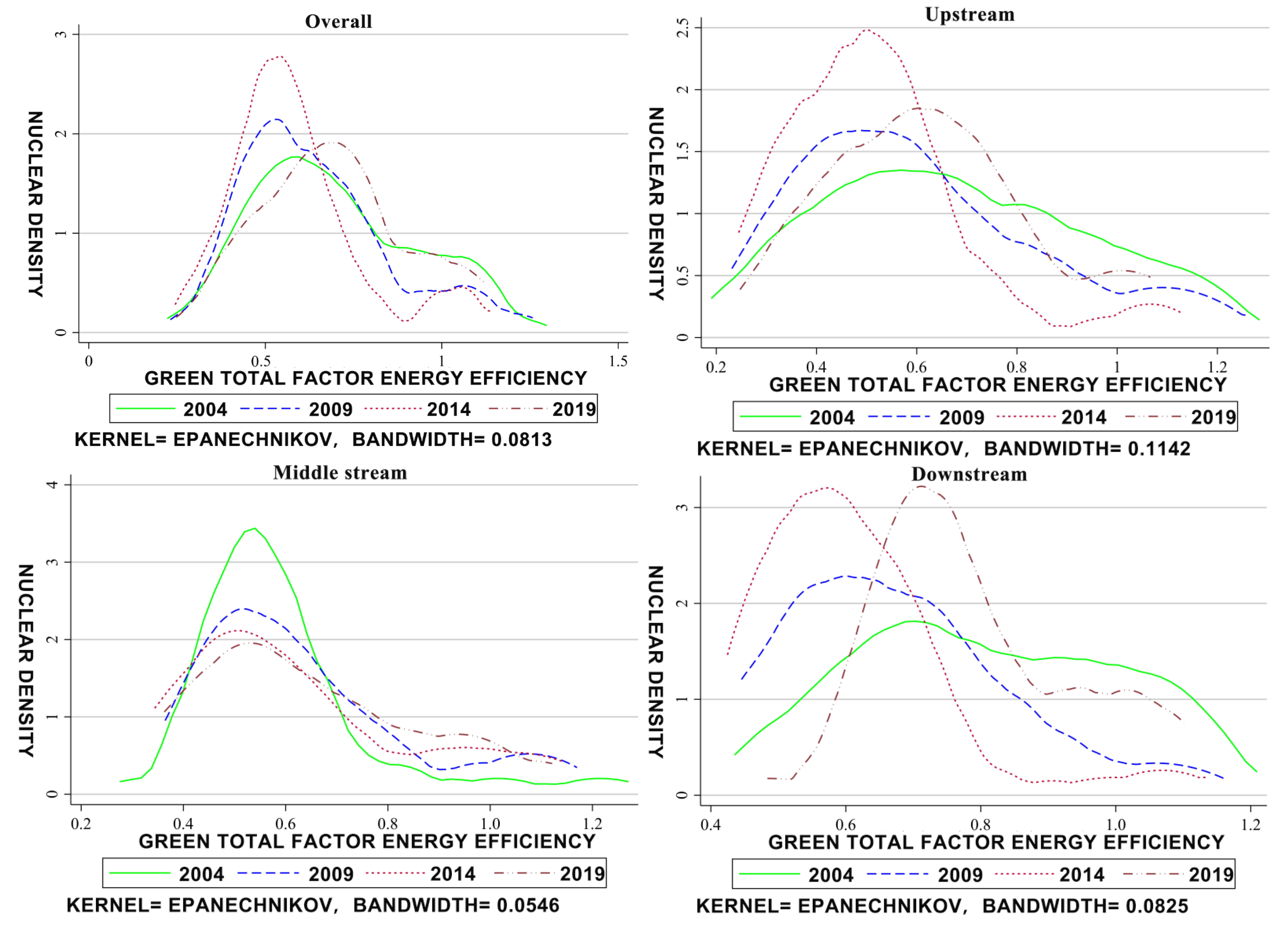 Sustainability 14 02506 g004 Sustainability 14 02506 g004