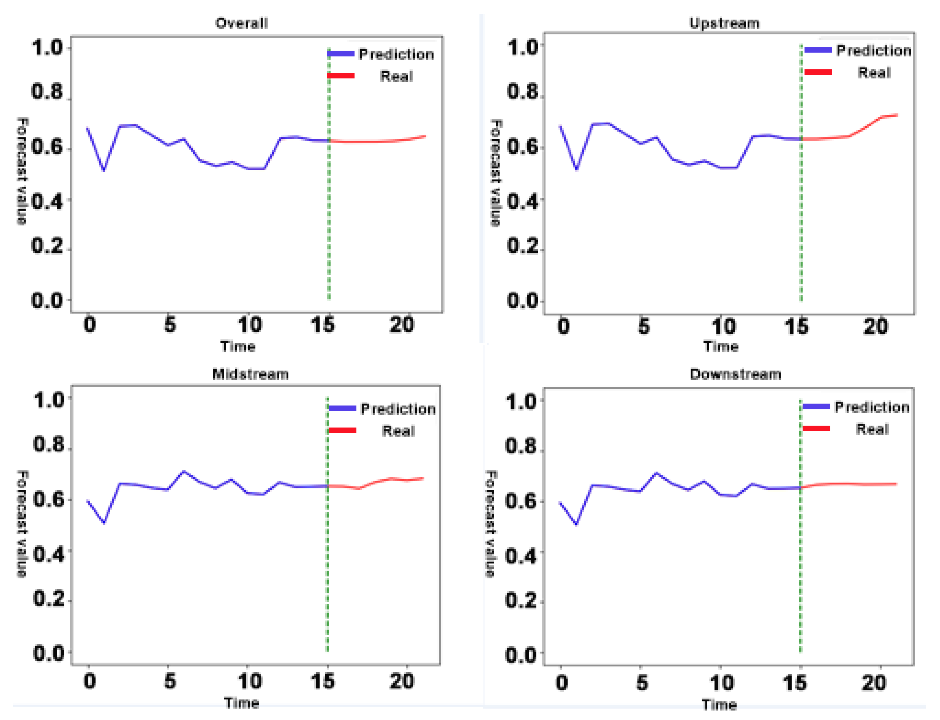 Sustainability 14 02506 g008 Sustainability 14 02506 g008