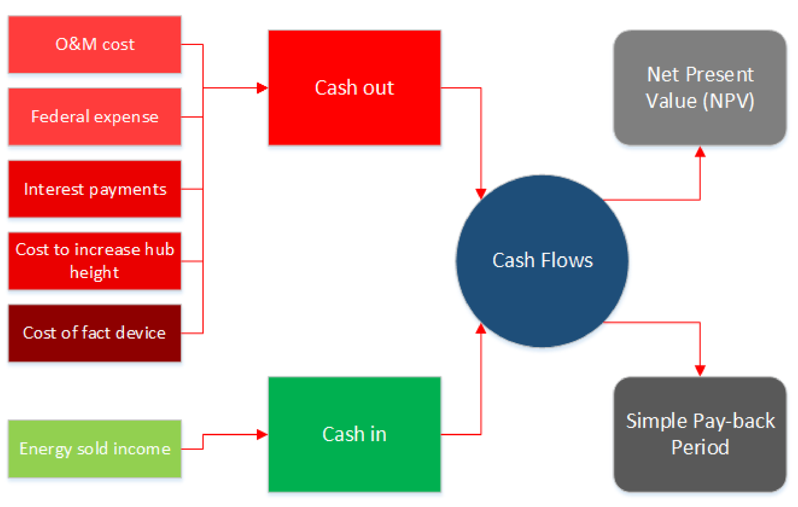 Sustainability 14 02507 g001