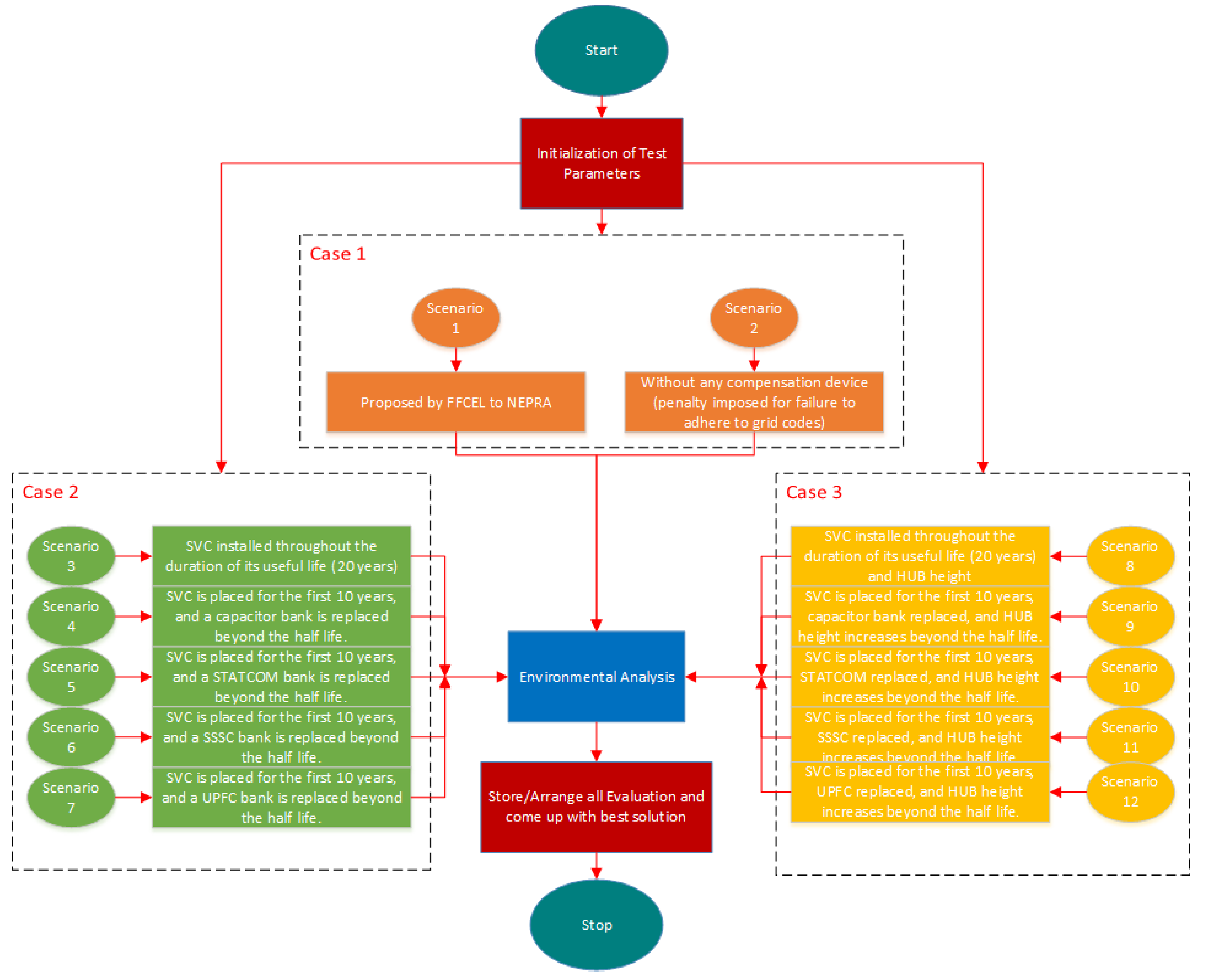 Sustainability 14 02507 g005
