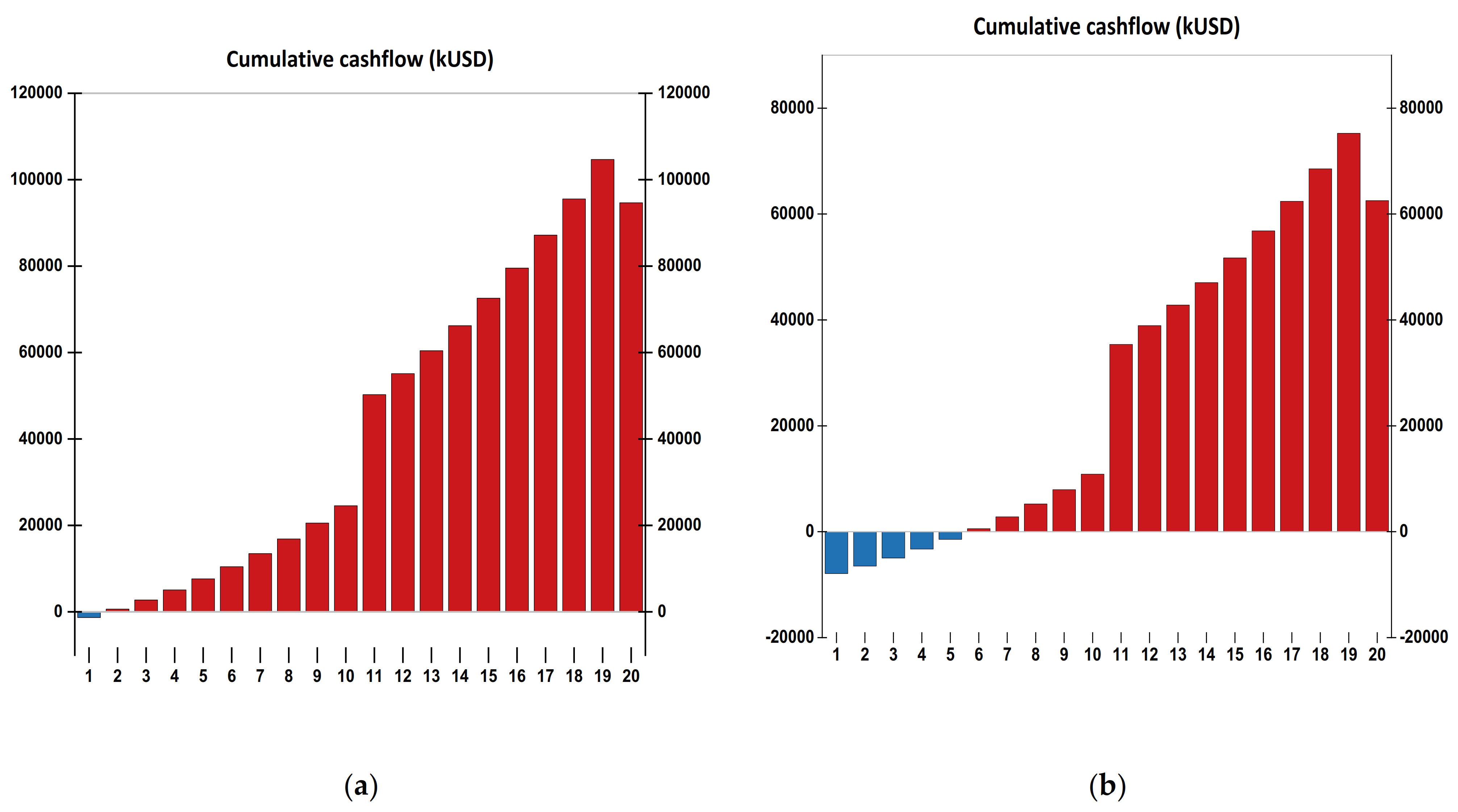 Sustainability 14 02507 g006