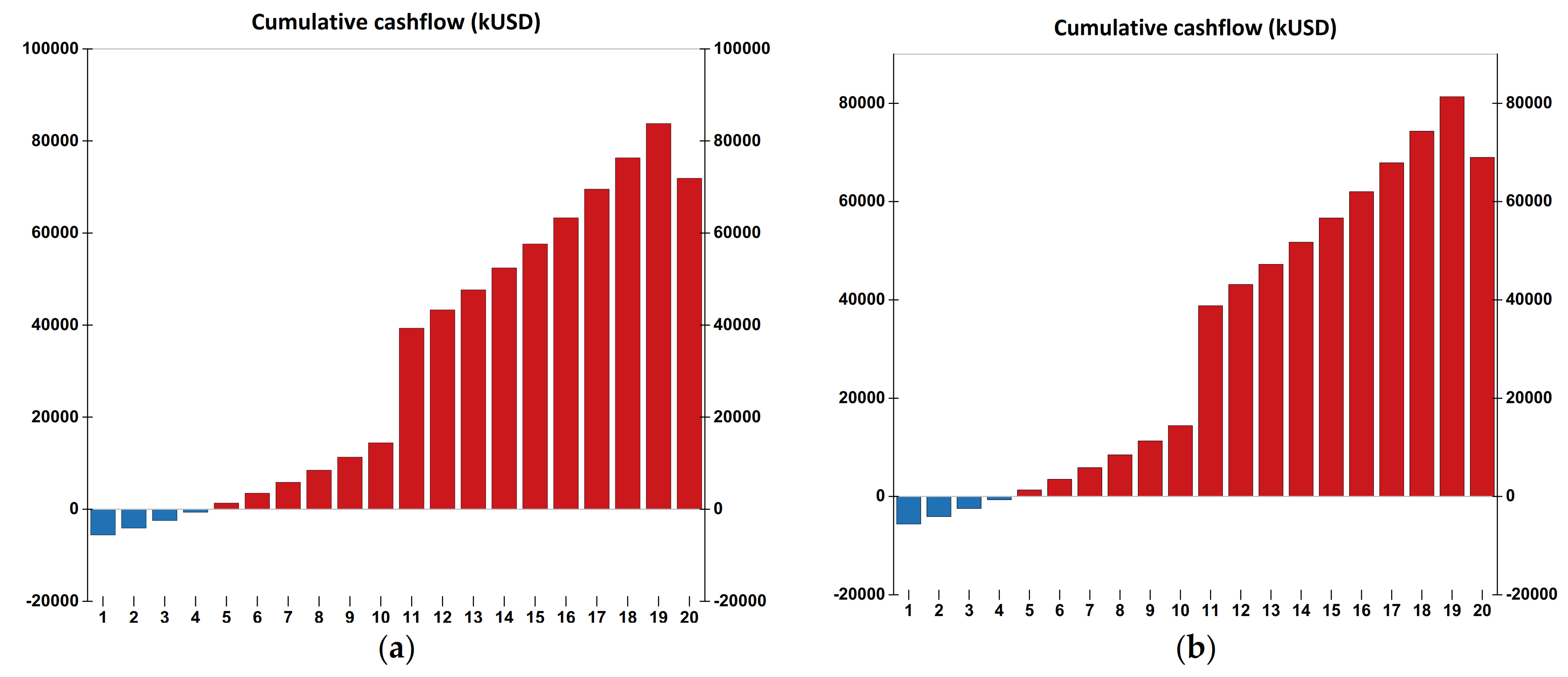 Sustainability 14 02507 g007a
