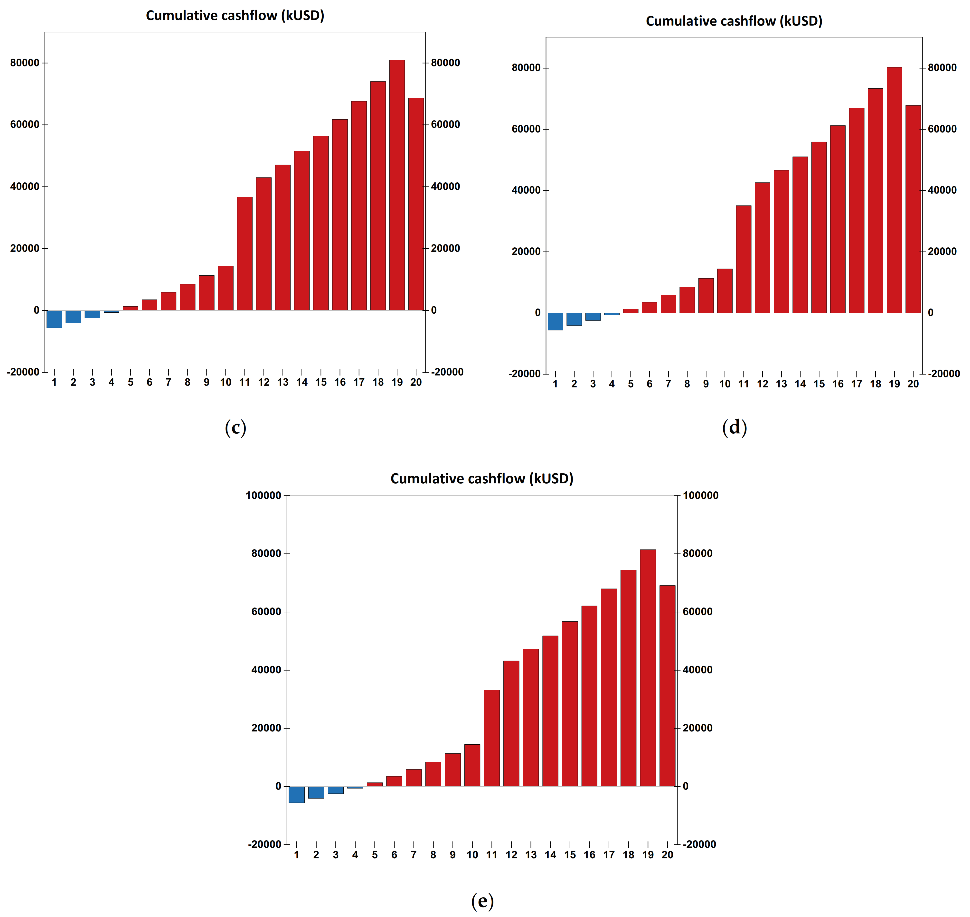 Sustainability 14 02507 g007b