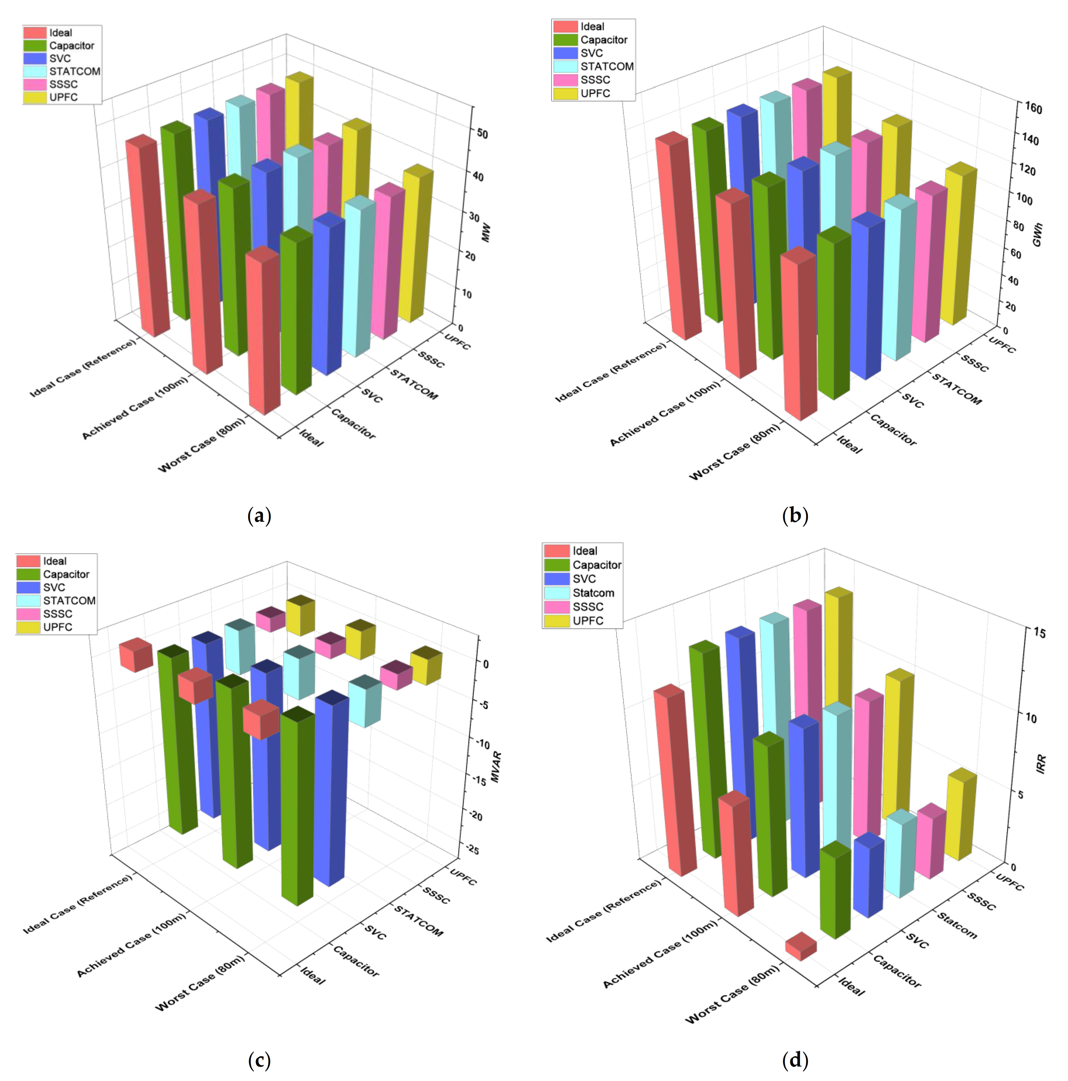 Sustainability 14 02507 g009a