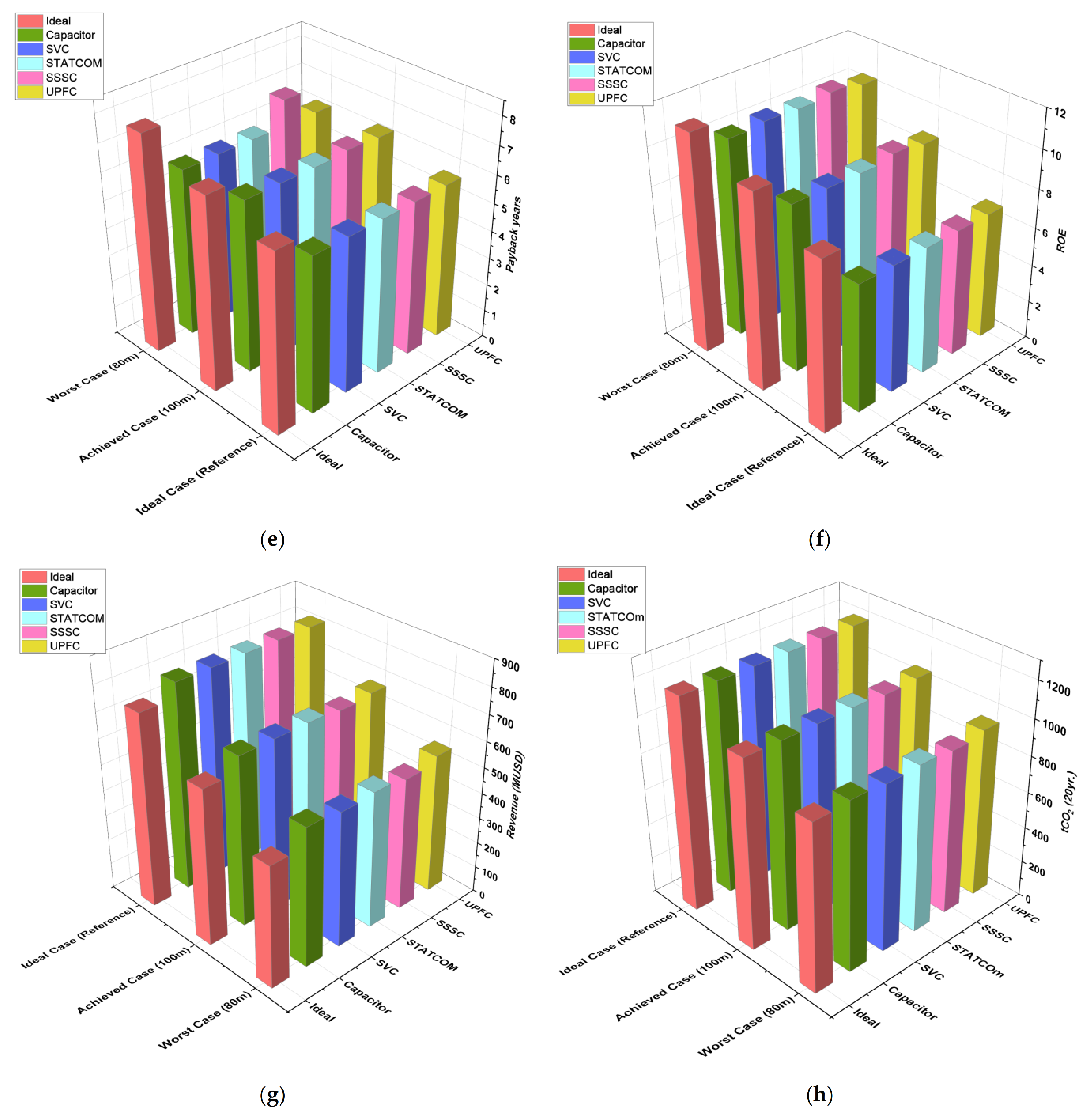 Sustainability 14 02507 g009b