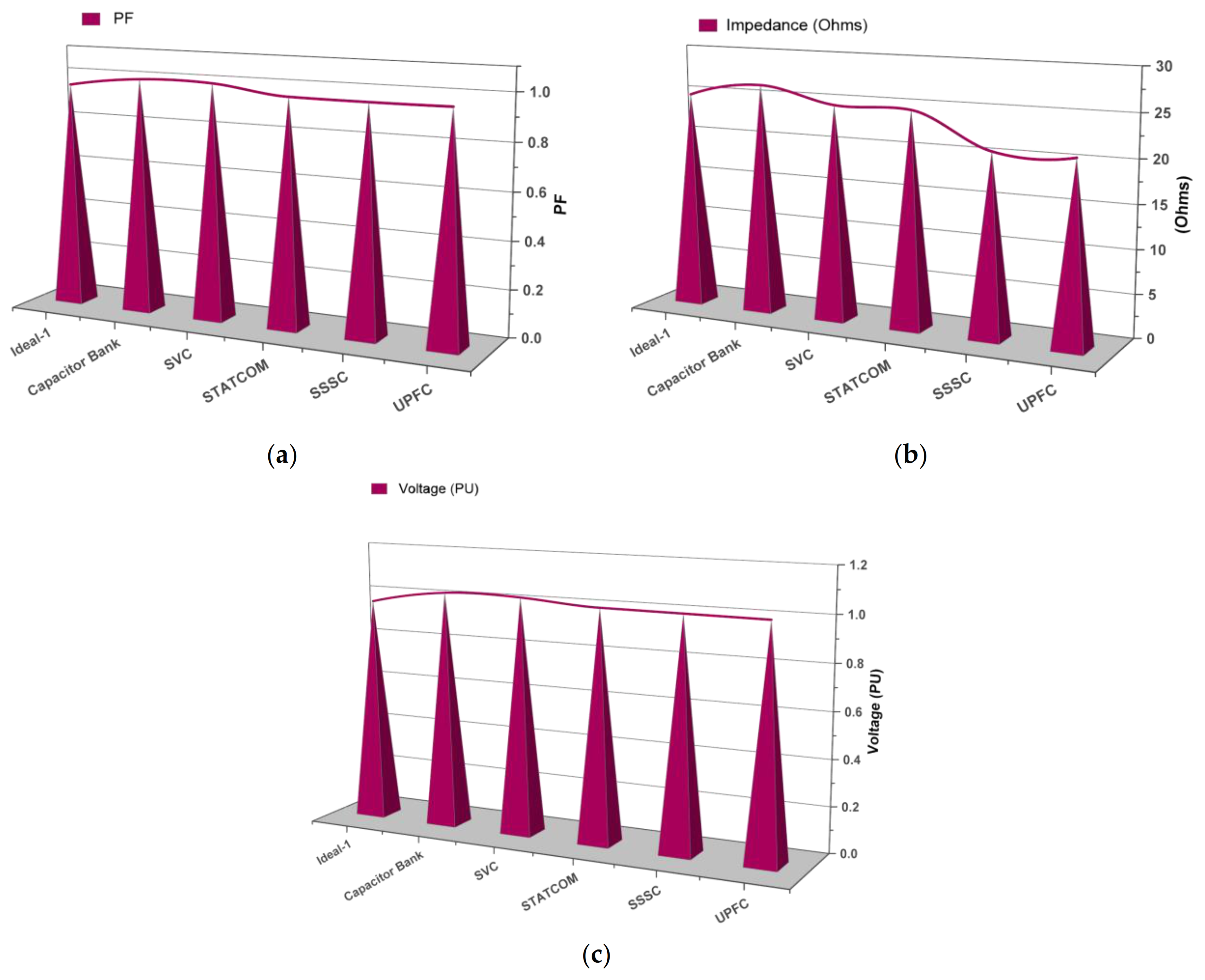 Sustainability 14 02507 g010