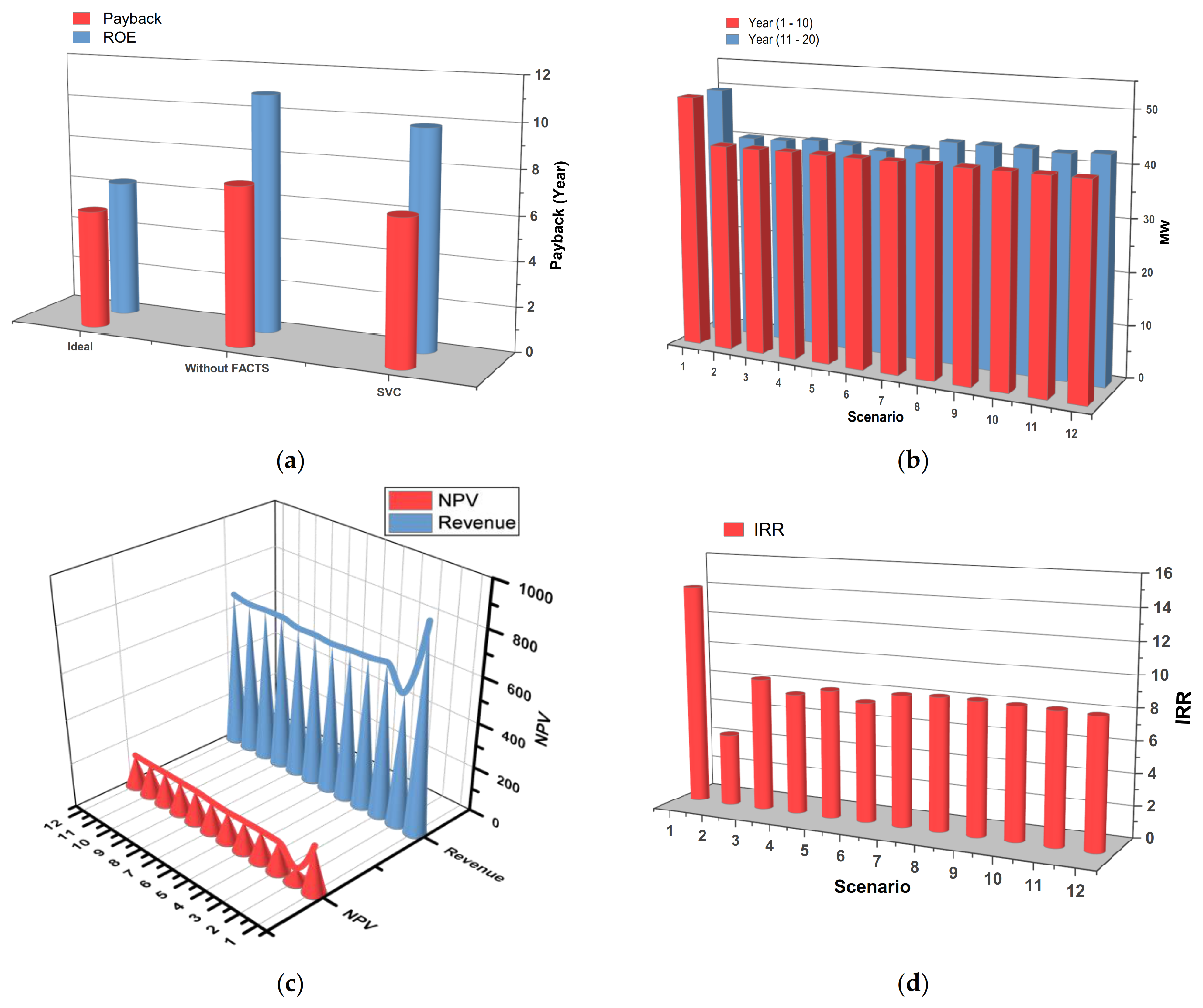 Sustainability 14 02507 g011a