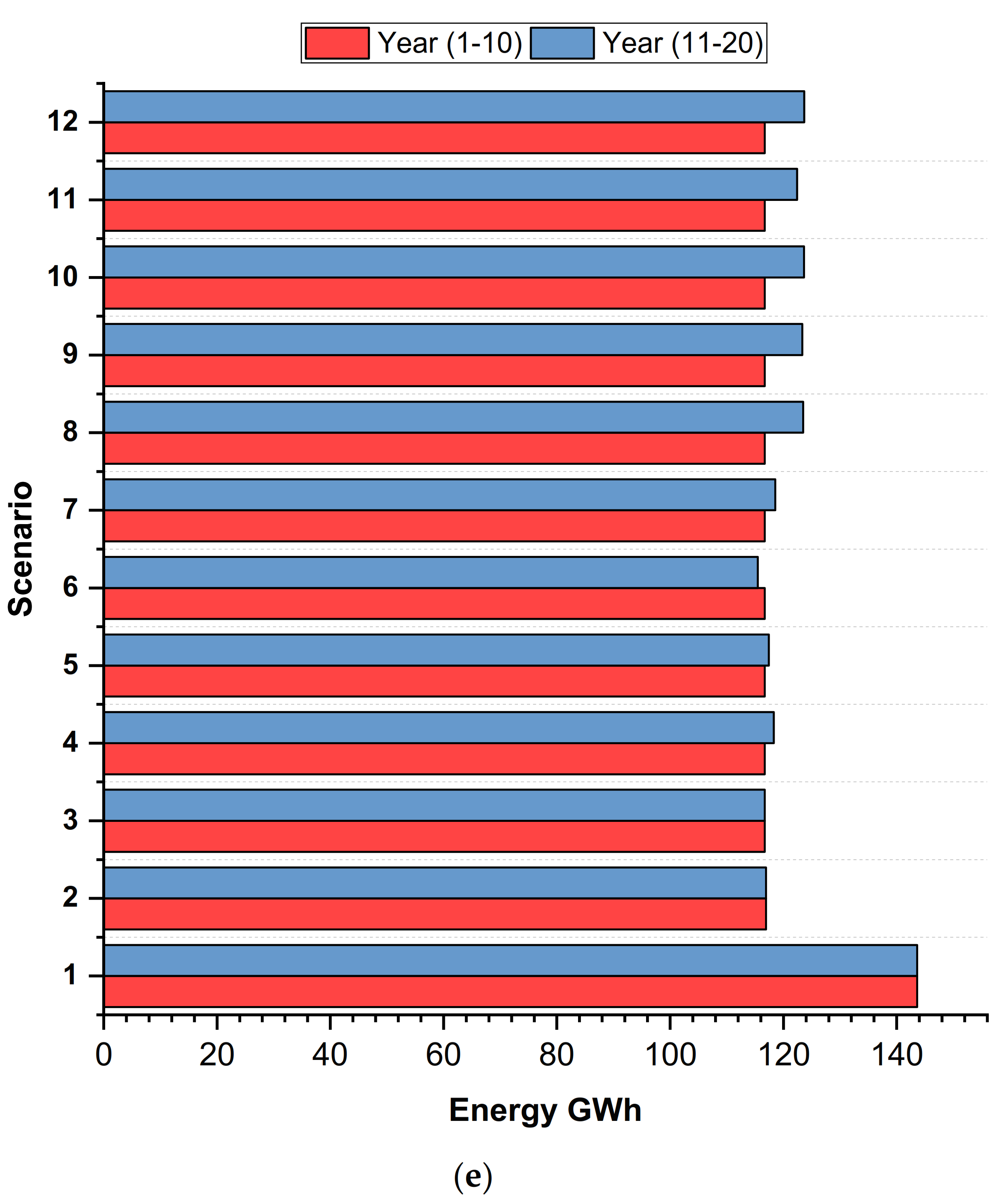 Sustainability 14 02507 g011b