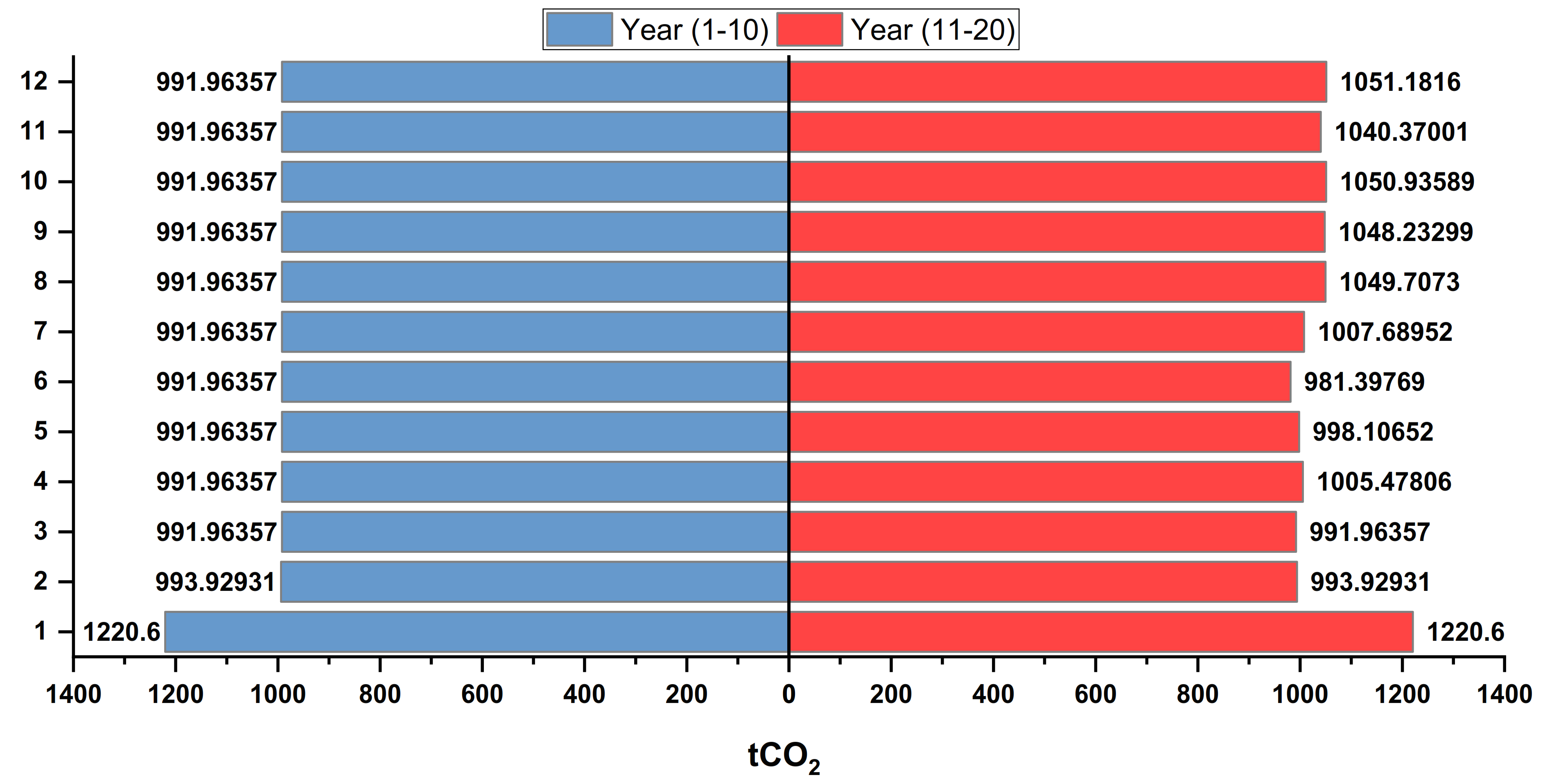 Sustainability 14 02507 g012