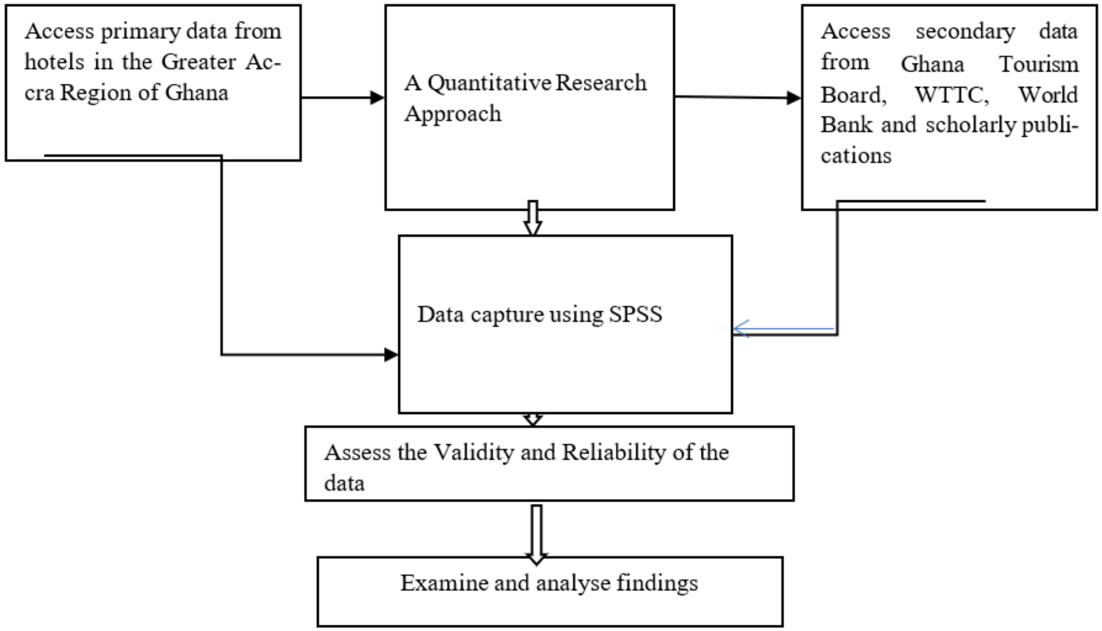 Sustainability 14 02509 g002