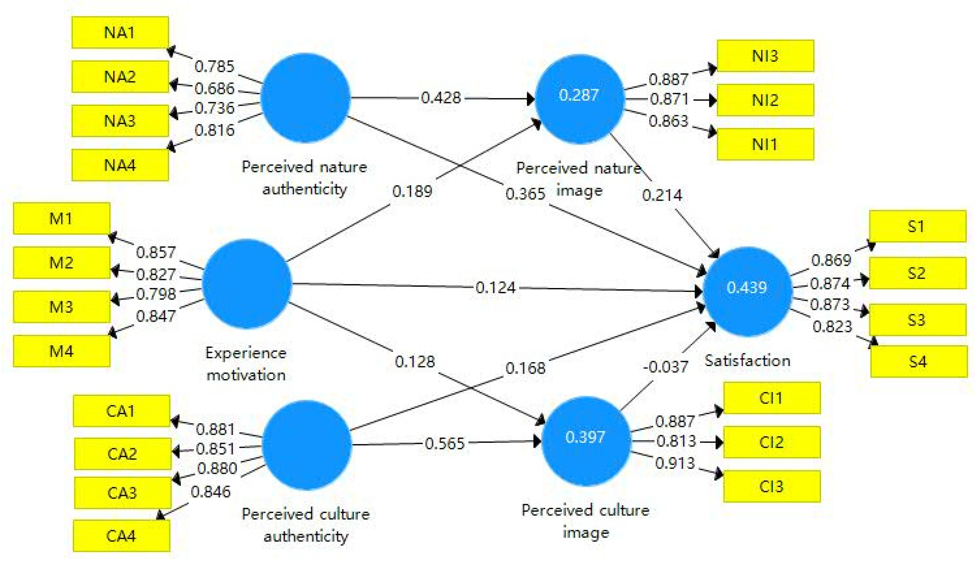 Sustainability 14 02510 g002