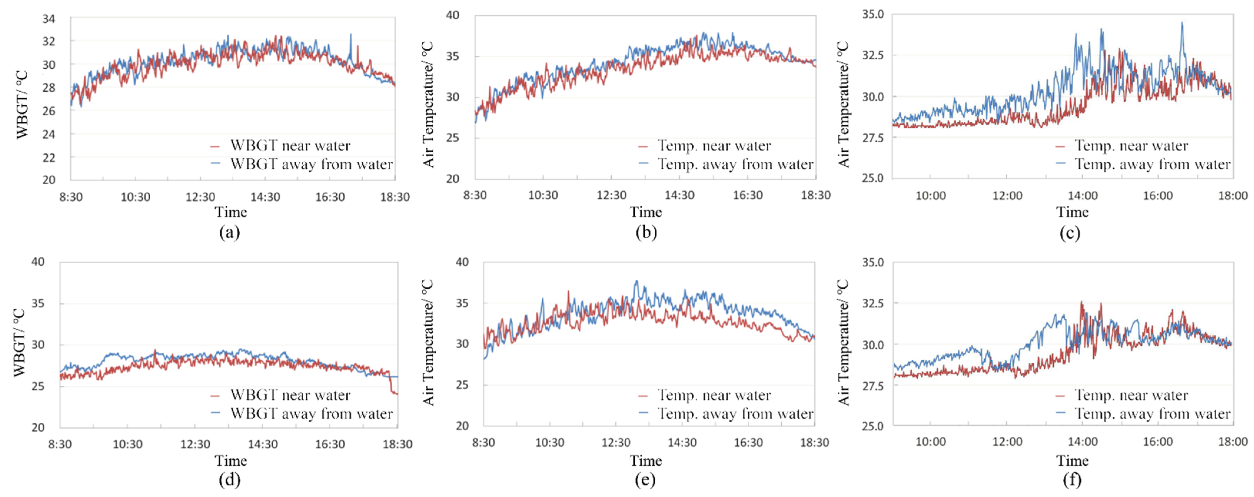 Sustainability 14 02512 g009 550