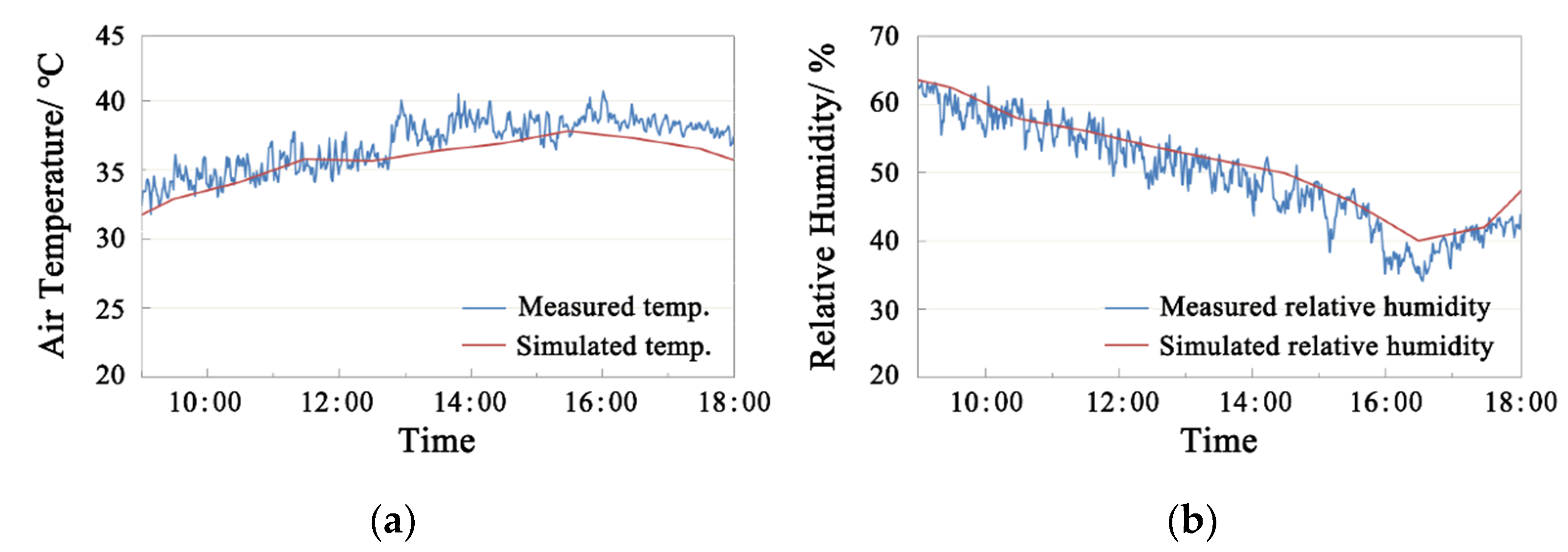 Sustainability 14 02512 g012 550