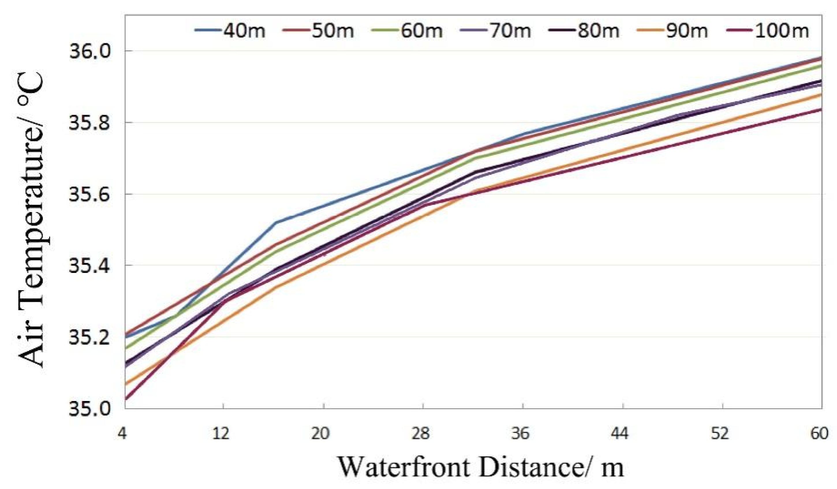 Sustainability 14 02512 g013 550