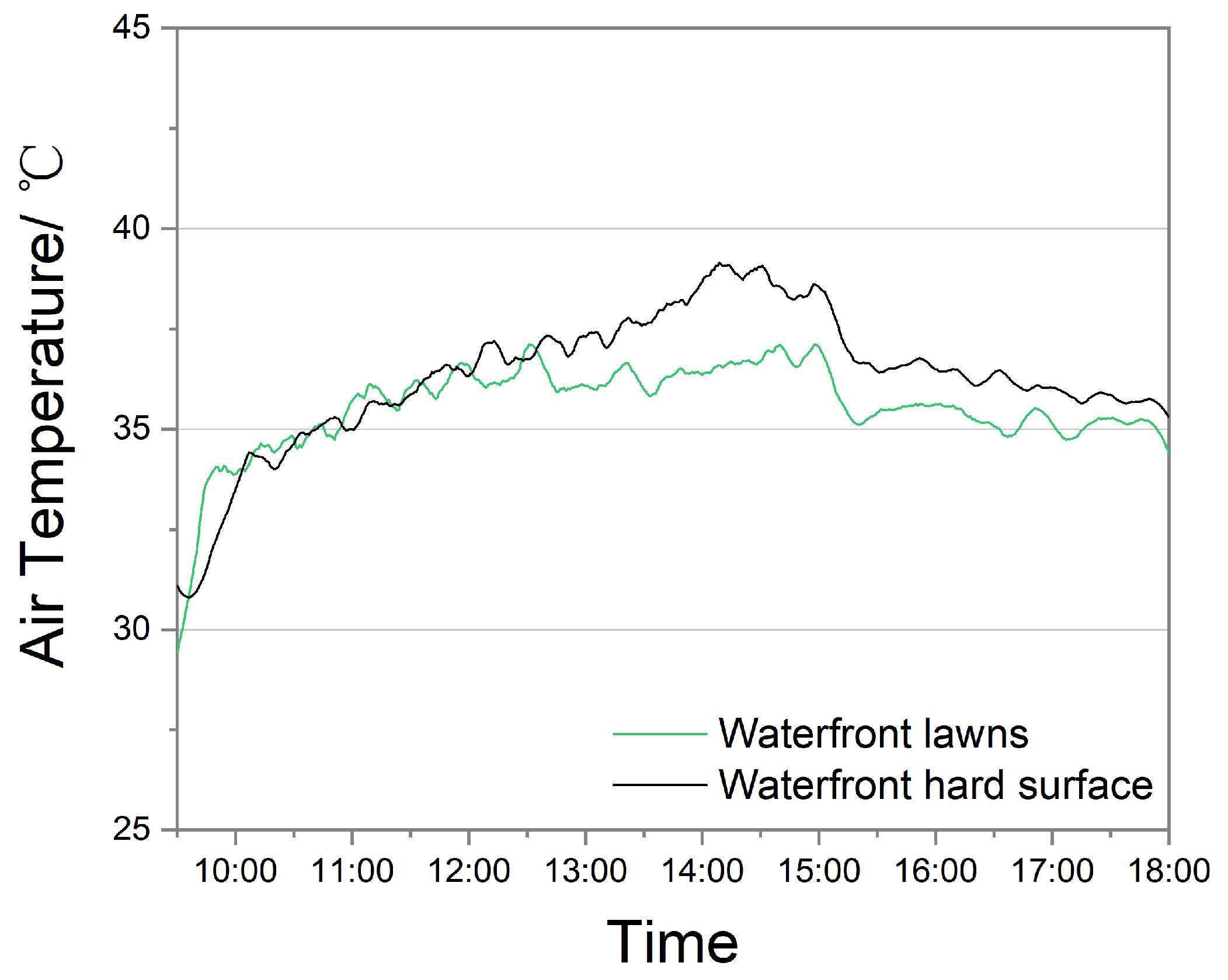 Sustainability 14 02512 g015 550