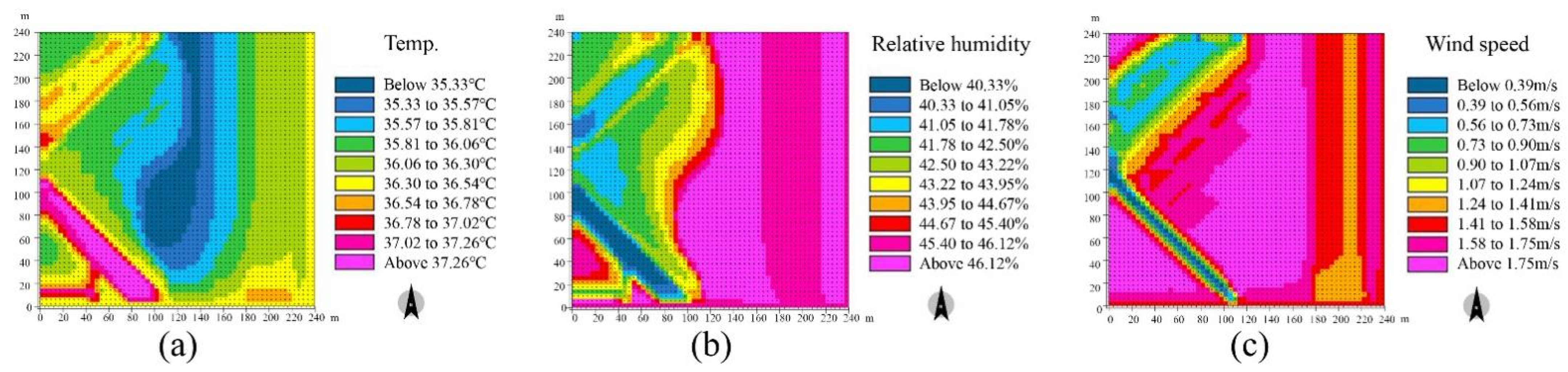 Sustainability 14 02512 g018 550