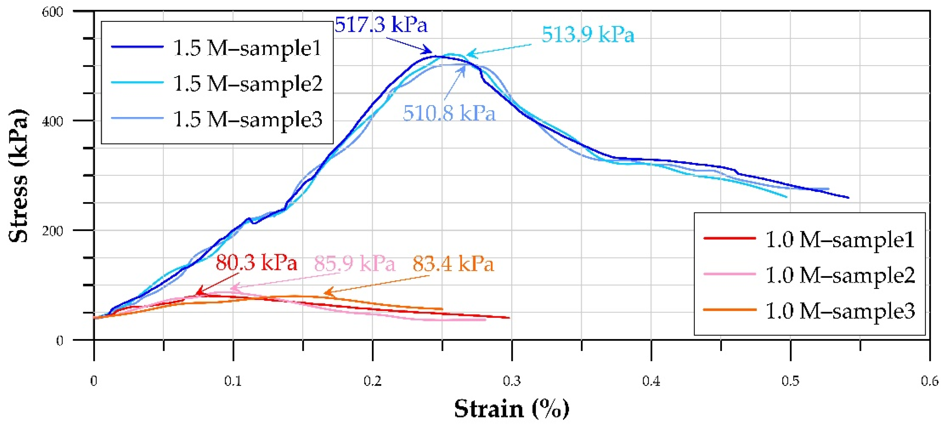 Sustainability 14 02513 g006