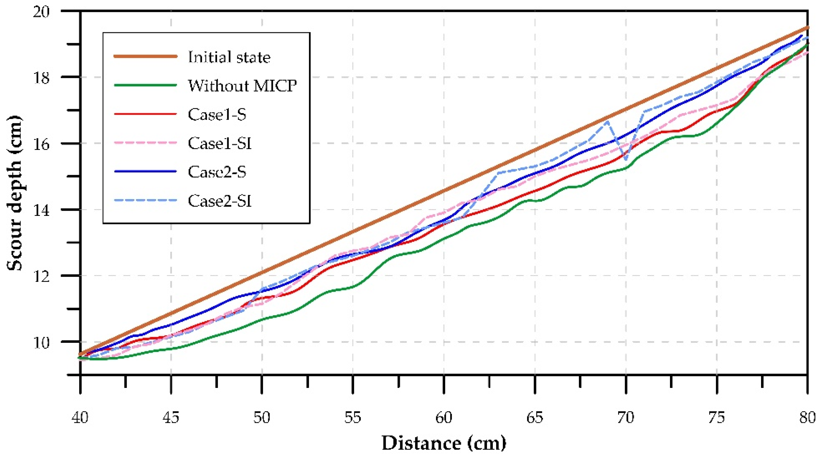 Sustainability 14 02513 g010