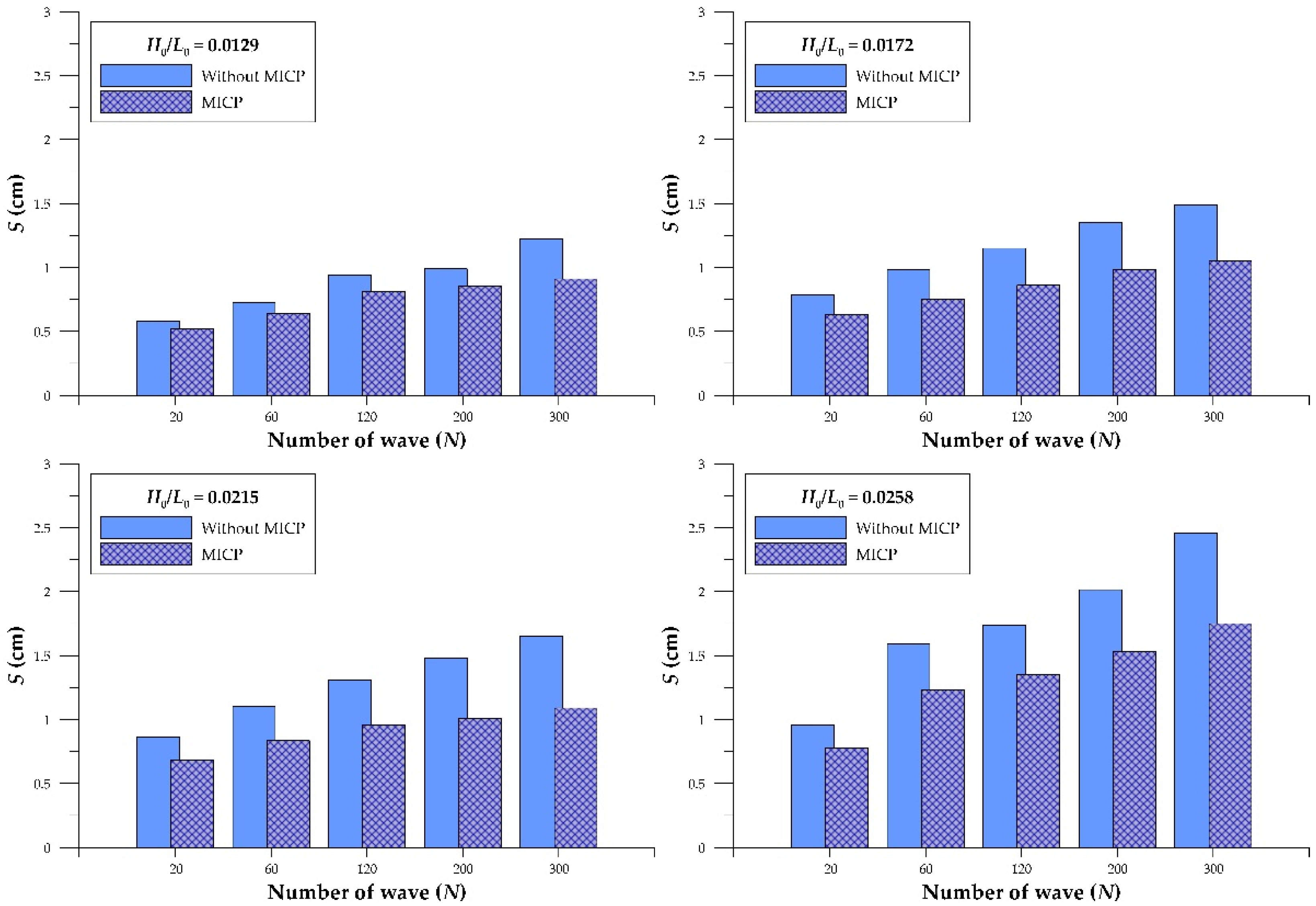 Sustainability 14 02513 g013