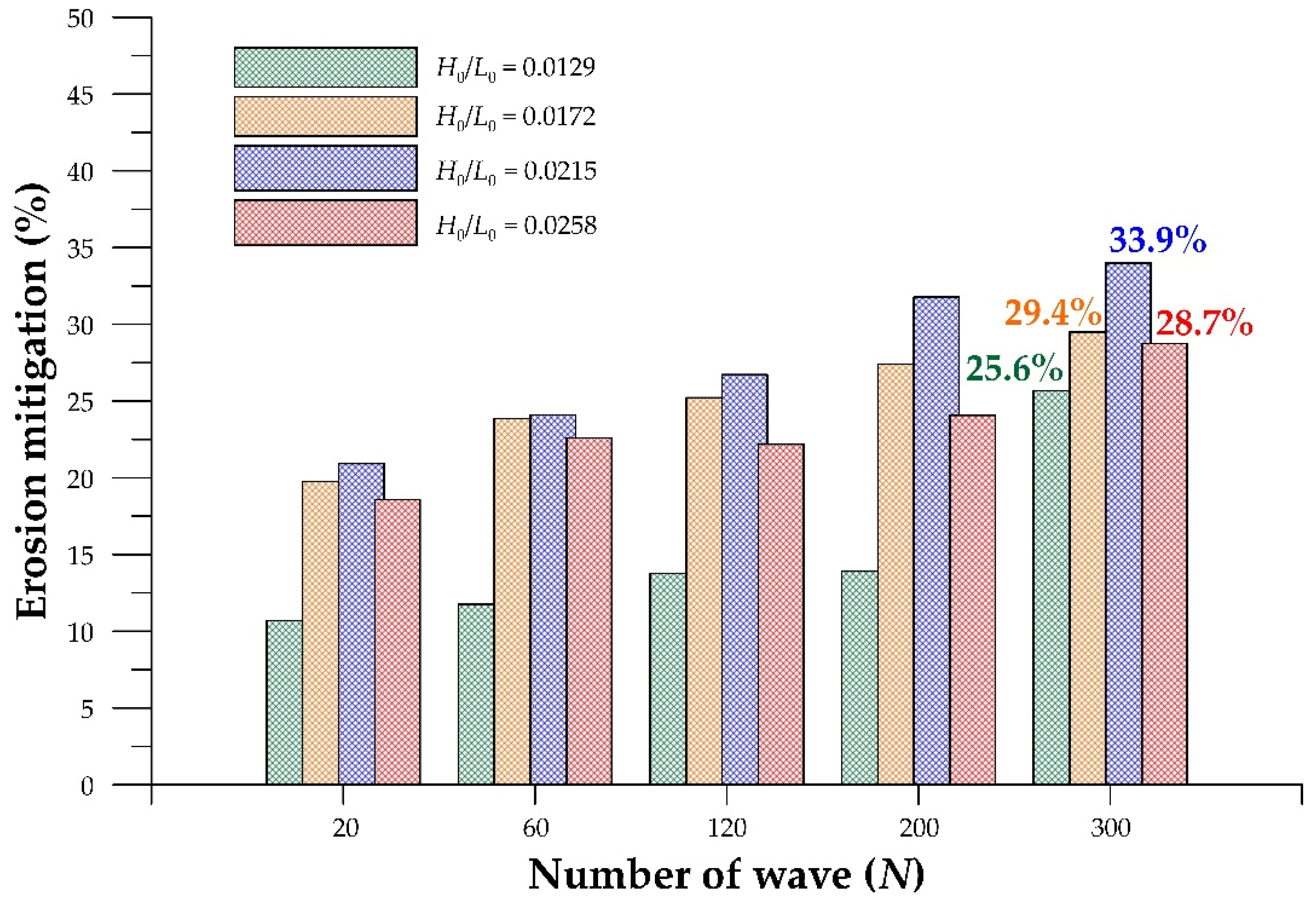 Sustainability 14 02513 g014