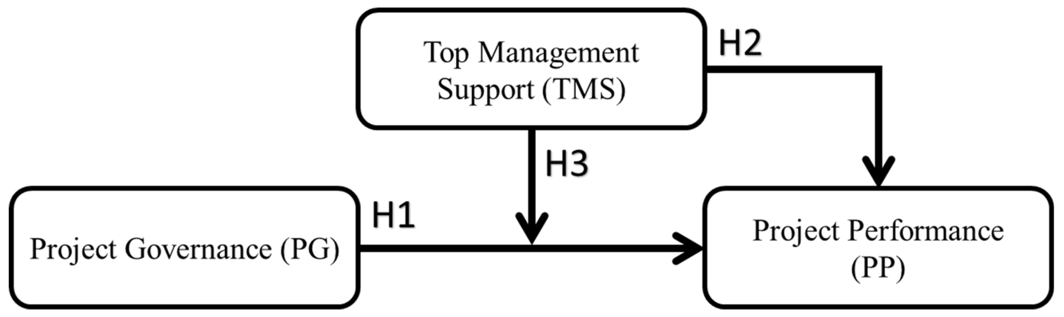 Sustainability 14 02516 g001