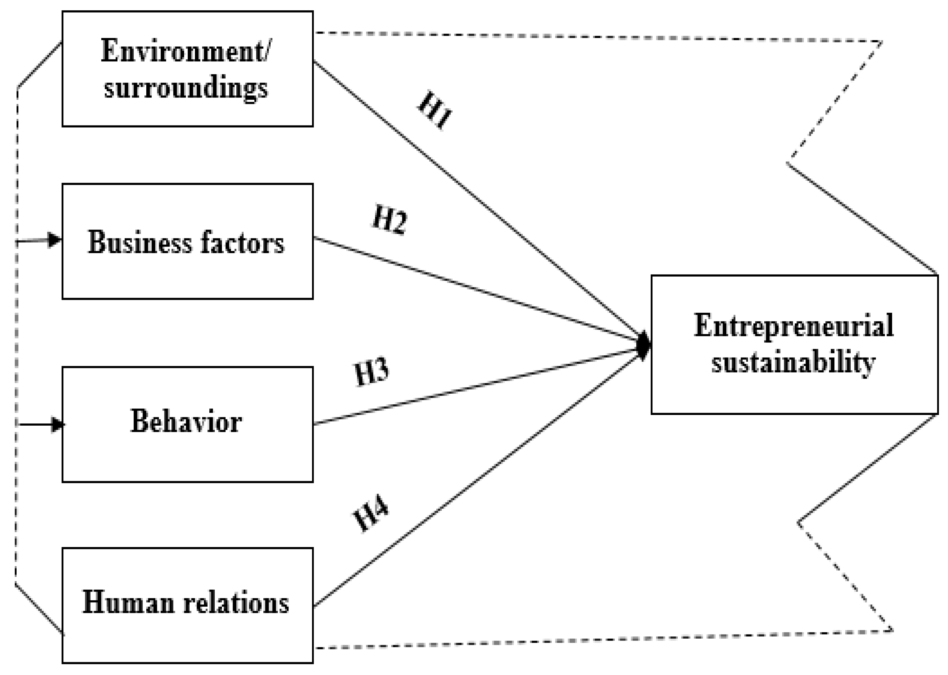 Sustainability 14 02517 g001 550