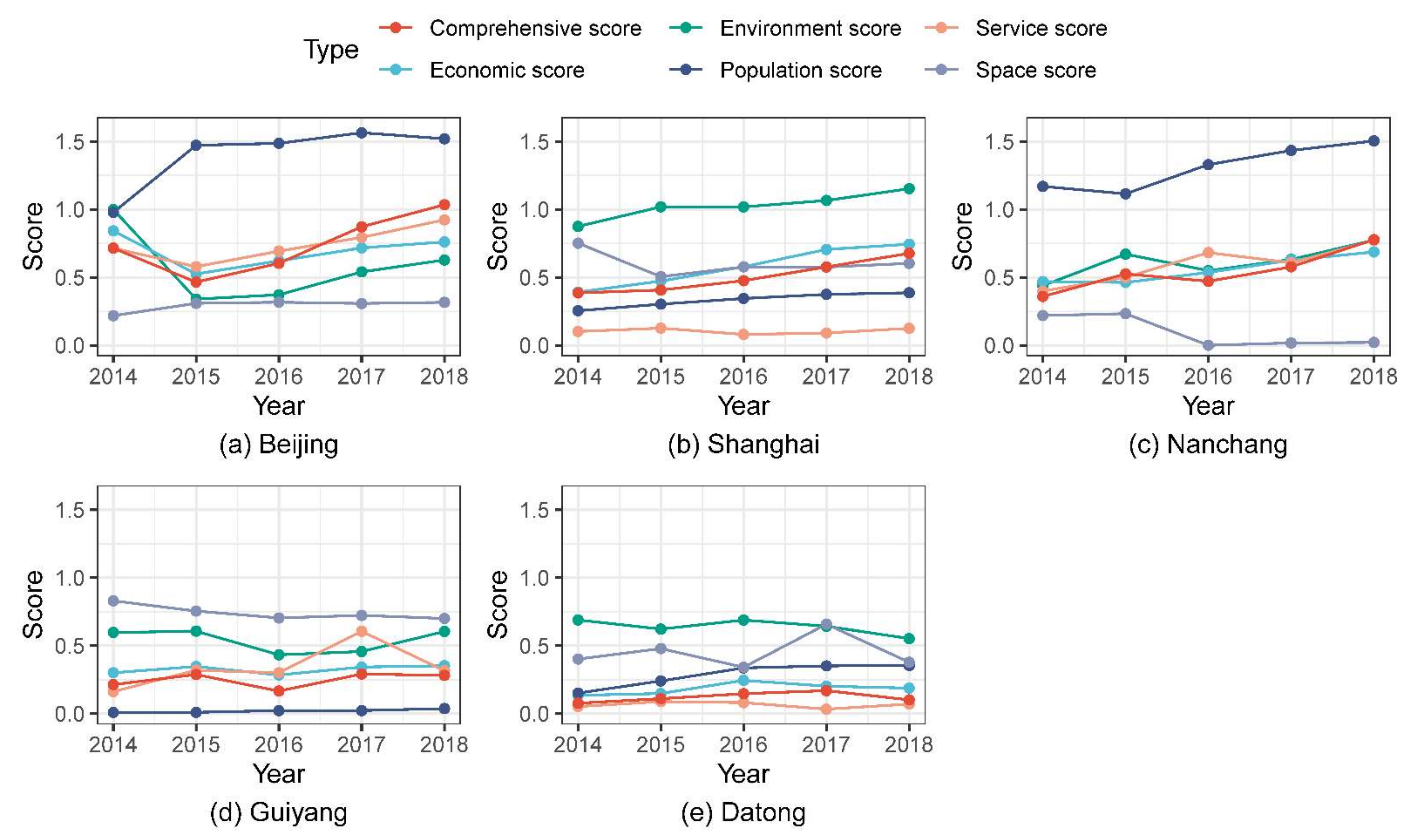 Sustainability 14 02519 g002