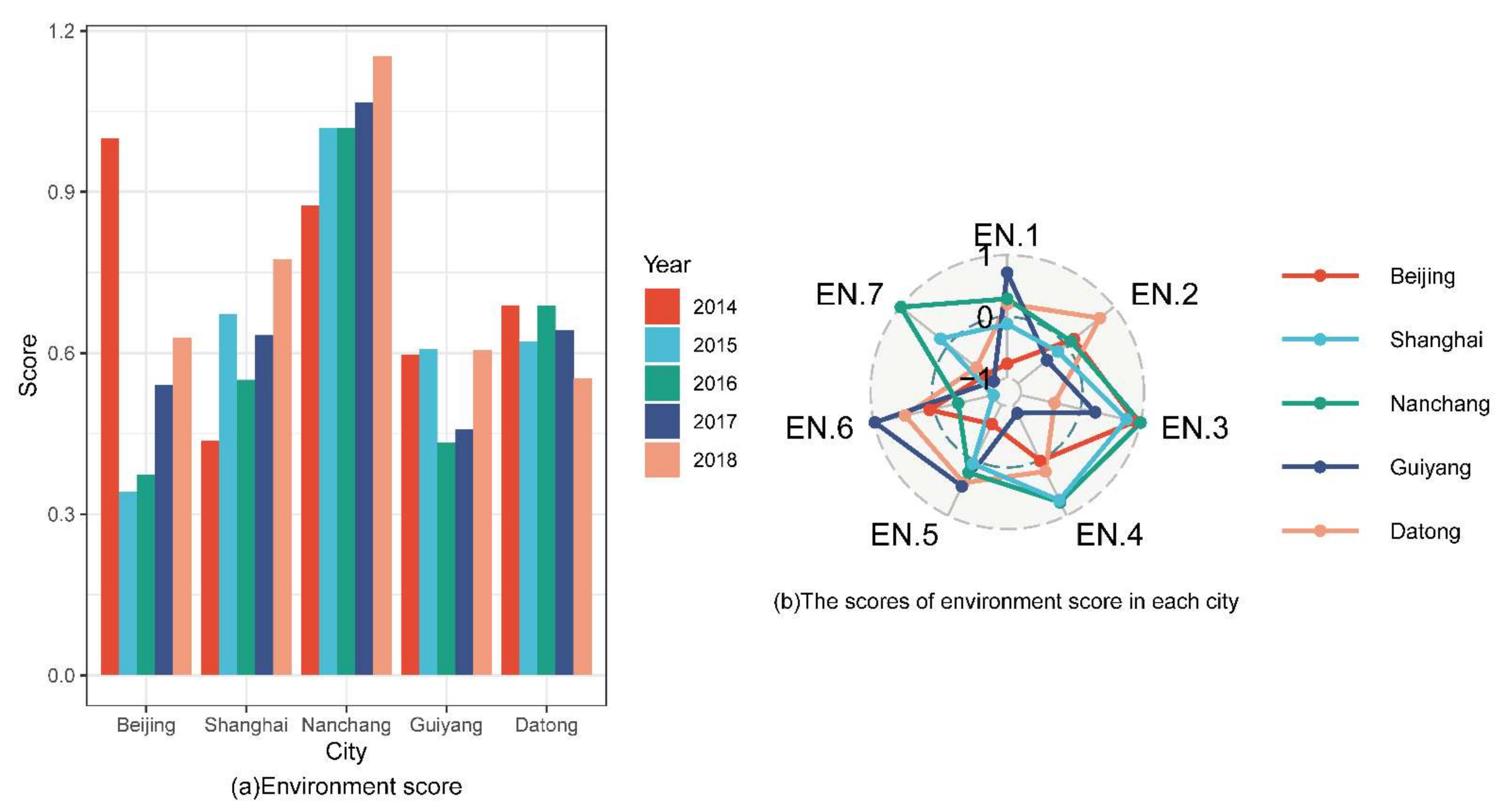 Sustainability 14 02519 g003