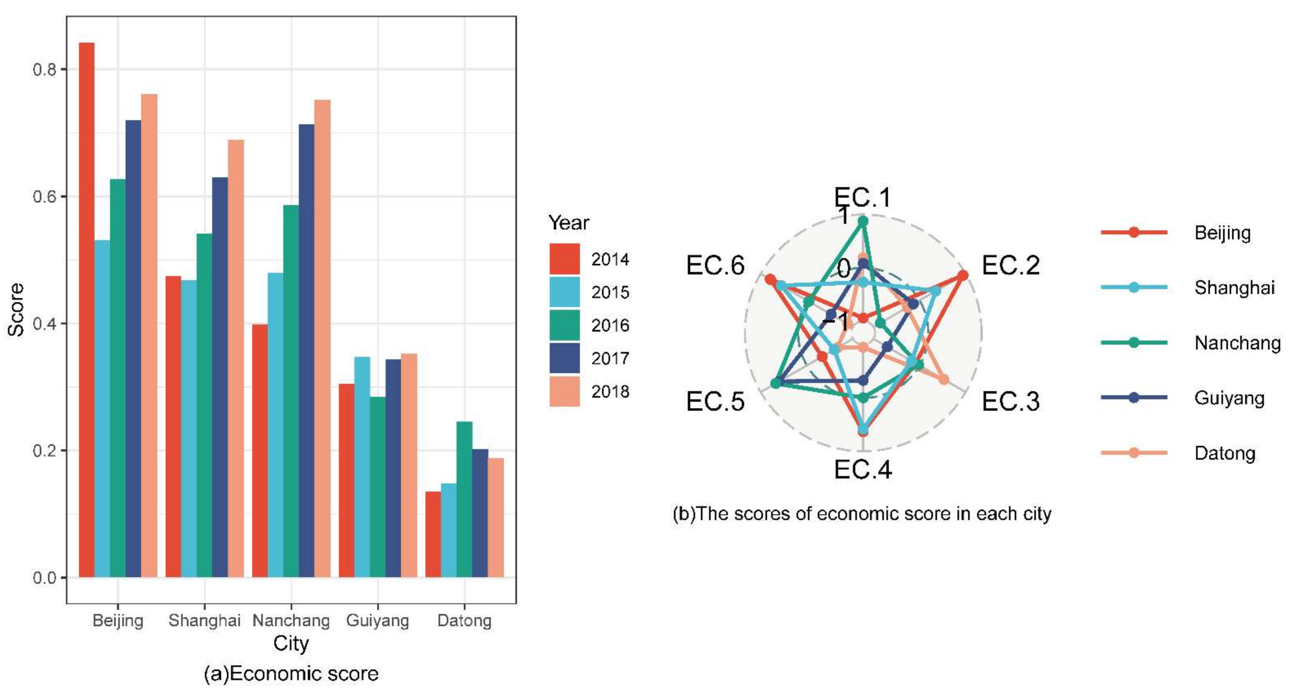 Sustainability 14 02519 g004